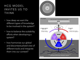 H C G M O D E L
I N V I T E S U S T O
T H I N K
• how deep we want the
different types of knowledge
to be involved in the system?
• how to balance the scalability
efforts when developing a
system?
• how harmonize our global
and discontextualized view of
different tools and integrate
them into our context?
 