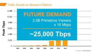 ©2015 AKAMAI | FASTER FORWARDTM
Avoid data theft and downtime by extending the
security perimeter outside the data-center ...
