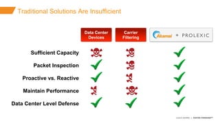 ©2015 AKAMAI | FASTER FORWARDTM
Traditional Solutions Are Insufficient
Sufficient Capacity
Packet Inspection
Proactive vs....