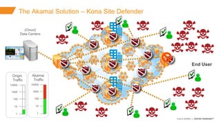 ©2015 AKAMAI | FASTER FORWARDTM
Avoid data theft and downtime by extending the
security perimeter outside the data-center ...
