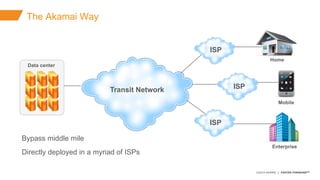 ©2015 AKAMAI | FASTER FORWARDTM
Data center
Home
The Akamai Way
Transit Network
ISP
ISP
ISP
Mobile
Enterprise
Bypass middl...