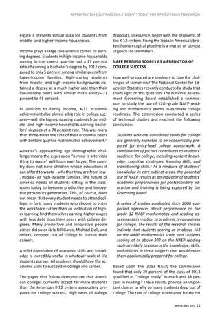 www.alec.org 25
APPROPRIATELY EQUIPPING OUR STUDENTS TODAY FOR A PROSPEROUS TOMORROW
dropouts, in essence, begin with the problems of
the K-12 system. Fixing the leaks in America’s bro-
ken human capital pipeline is a matter of utmost
urgency for lawmakers.
NAEP READING SCORES AS A PREDICTOR OF
COLLEGE SUCCESS
How well-prepared are students to face the chal-
lenges of tomorrow? The National Center for Ed-
ucation Statistics recently conducted a study that
sheds light on this question. The National Assess-
ment Governing Board established a commis-
sion to study the use of 12th-grade NAEP read-
ing and mathematics exams to estimate college
readiness. The commission conducted a series
of technical studies and reached the following
conclusion:
Students who are considered ready for college
are generally expected to be academically pre-
pared for entry-level college coursework. A
combination of factors contributes to students’
readiness for college, including content knowl-
edge, cognitive strategies, learning skills, and
transitioning skills.4
As a measure of students’
knowledge in core subject areas, the potential
use of NAEP results as an indicator of students’
academic preparedness for postsecondary ed-
ucation and training is being explored by the
Governing Board.
A series of studies conducted since 2008 sup-
ported inferences about performance on the
grade 12 NAEP mathematics and reading as-
sessments in relation to academic preparedness
for college. The results of the research studies
indicate that students scoring at or above 163
on the NAEP mathematics scale, and students
scoring at or above 302 on the NAEP reading
scale are likely to possess the knowledge, skills,
and abilities in those subjects that would make
them academically prepared for college.
Based upon the 2013 NAEP, the commission
found that only 39 percent of the class of 2013
qualified as “college ready” in math and 38 per-
cent in reading.2
These results provide an impor-
tant clue as to why so many students drop out of
college. The rate of college attendance for recent
Figure 3 presents similar data for students from
middle- and higher-income households.
Income plays a large role when it comes to earn-
ing degrees. Students in high-income households
scoring in the lowest quartile had a 21 percent
rate of earning a bachelor’s degree by 2012 com-
pared to only 5 percent among similar peers from
lower-income families. High-scoring students
from middle- and high-income backgrounds ob-
tained a degree at a much higher rate than their
low-income peers with similar math ability—71
percent to 41 percent.
In addition to family income, K-12 academic
achievement also played a big role in college suc-
cess—with the highest-scoring students from mid-
dle- and high-income households earning bache-
lors’ degrees at a 74 percent rate. This was more
than three-times the rate of their economic peers
with bottom quartile mathematics achievement.1
America’s approaching age demographic chal-
lenge means the expression “a mind is a terrible
thing to waste” will loom ever larger. The coun-
try does not have children whose educations it
can afford to waste—whether they are from low-
, middle- or high-income families. The future of
America needs all students sitting in the class-
room today to become productive and innova-
tive prosperity generators. This, of course, does
not mean that every student needs to attend col-
lege. In fact, many students who choose to enter
the workforce rather than an institution of high-
er learning find themselves earning higher wages
with less debt than their peers with college de-
grees. Many productive and innovative people
either did so or (à la Bill Gates, Michael Dell, and
others) dropped out of college to pursue their
careers.
A solid foundation of academic skills and knowl-
edge is incredibly useful in whatever walk of life
students pursue. All students should have the ac-
ademic skills to succeed in college and career.
The pages that follow demonstrate that Ameri-
can colleges currently accept far more students
than the American K-12 system adequately pre-
pares for college success. High rates of college
 