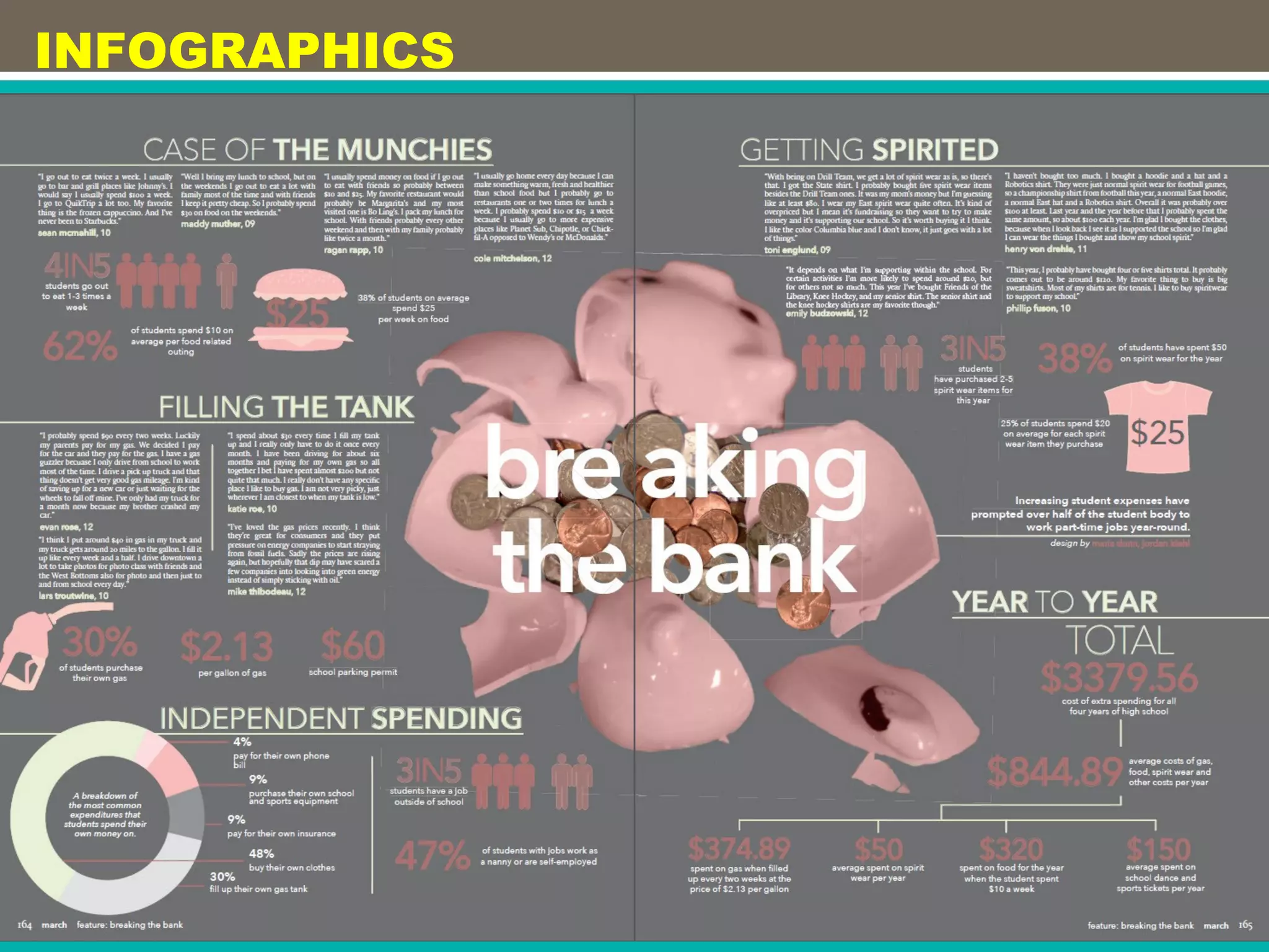 INFOGRAPHICS
 