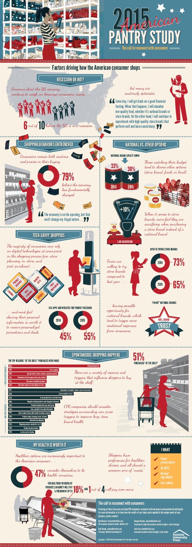 2015 American Pantry Study Tracking consumer shopping patterns