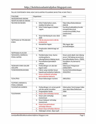 2015 analisa soalan no 10