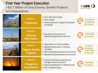 First Year Project Execution
~$3.7 Billion of Drop Downs, Growth Projects
and Acquisitions
 E2 in Ohio River Valley
 25% of EMH
 Victoria Express in Eagle Ford (subject
to closing)
AVENUE 1
Dropdowns
~$1.3 Billion
Completed &
Announced
 Ajax plant announced and
associated gathering in Permian
~$200 MM+
Announced
AVENUE 2
Growing
With Devon
 Cajun-Sibon in TX/LA complete
 Bearkat construction in Permian
complete
 ORV condensate expansion announced
 Marathon-Garyville pipeline announced
~$1 Billion
Completed
~$300 MM+
Announced
AVENUE 3
Organic Growth
Projects
 Chevron Gulf Coast pipelines and
storage in South Louisiana
 Coronado Midstream in Midland basin
 LPC in Midland basin
~$935 MM
Completed
AVENUE 3
Mergers &
Acquisitions
13
 