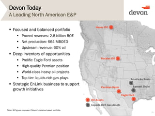 Devon Today
 Focused and balanced portfolio
 Proved reserves: 2.8 billion BOE
 Net production: 664 MBOED
 Upstream revenue: 60% oil
 Deep inventory of opportunities
 Prolific Eagle Ford assets
 High-quality Permian position
 World-class heavy oil projects
 Top-tier liquids-rich gas plays
 Strategic EnLink business to support
growth initiatives
19
A Leading North American E&P
Heavy Oil
Rockies Oil
Barnett Shale
Eagle Ford
Permian Basin
Note: All figures represent Devon’s retained asset portfolio.
Anadarko Basin
Oil Assets
Liquids-Rich Gas Assets
 