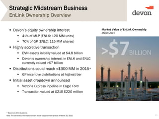 Strategic Midstream Business
 Devon’s equity ownership interest
 41% of MLP (ENLK: 120 MM units)
 70% of GP (ENLC: 115 MM shares)
 Highly accretive transaction
 DVN assets initially valued at $4.8 billion
 Devon’s ownership interest in ENLK and ENLC
currently valued >$7 billion
 Distributions could reach ≈$300 MM in 2015*
 GP incentive distributions at highest tier
 Initial asset dropdown announced
 Victoria Express Pipeline in Eagle Ford
 Transaction valued at $210-$220 million
21
EnLink Ownership Overview
* Based on 2015 Guidance.
Note: The ownership information shown above is approximate and as of March 20, 2015
 