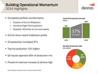 Building Operational Momentum
2014 Highlights
23
 Completed portfolio transformation
• Creation of EnLink Midstream
• Accretive Eagle Ford acquisition
• Divested >$5 billion of non-core assets
 EnLink drove record midstream profits
 Oil production increased 37%
 Top-line production 15% higher
 Q4 liquids approach 60% of production mix
 Proved oil reserves increase to all-time high
Note: All figures represent Devon’s retained asset portfolio.
 