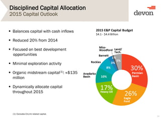Disciplined Capital Allocation
2015 Capital Outlook
24
 Balances capital with cash inflows
 Reduced 20% from 2014
 Focused on best development
opportunities
 Minimal exploration activity
 Organic midstream capital(1): ≈$135
million
 Dynamically allocate capital
throughout 2015
(1): Excludes EnLink related capital.
 