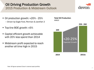 Oil Driving Production Growth
2015 Production & Midstream Outlook
25
Note: All figures represent Devon’s retained asset portfolio.
 Oil production growth: ≈20% - 25%
— Driven by Eagle Ford, Permian & Jackfish 3
 Top-line BOE growth: ≈5%
 Capital efficient growth achievable
with 20% less spend than 2014
 Midstream profit expected to reach
another all time high in 2015
 