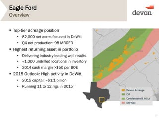 Eagle Ford
 Top-tier acreage position
• 82,000 net acres focused in DeWitt
• Q4 net production: 98 MBOED
 Highest returning asset in portfolio
• Delivering industry-leading well results
• ≈1,000 undrilled locations in inventory
• 2014 cash margin >$50 per BOE
 2015 Outlook: High activity in DeWitt
• 2015 capital: ≈$1.1 billion
• Running 11 to 12 rigs in 2015
27
Overview
 