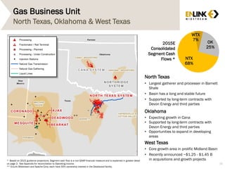 Gas Business Unit
36
North Texas, Oklahoma & West Texas
$114
$126
$132
$114
WTX
7%
OK
25%
NTX
68%
2015E
Consolidated
Segment Cash
Flows *
* Based on 2015 guidance projections. Segment cash flow is a non-GAAP financial measure and is explained in greater detail
on page 3. See Appendix for reconciliation to Operating Income.
** EnLink Midstream and Apache Corp. each have 50% ownership interest in the Deadwood facility.
North Texas
• Largest gatherer and processer in Barnett
Shale
• Basin has a long and stable future
• Supported by long-term contracts with
Devon Energy and third parties
Oklahoma
• Expecting growth in Cana
• Supported by long-term contracts with
Devon Energy and third parties
• Opportunities to expand in developing
areas
West Texas
• Core growth area in prolific Midland Basin
• Recently announced ~$1.25 - $1.45 B
in acquisitions and growth projects
**
 