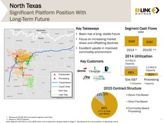 North Texas
Significant Platform Position With
Long-Term Future
Key Customers
Segment Cash Flows
$MM
Key Takeaways
• Basin has a long, stable future
• Focus on increasing market
share and offsetting declines
• Excellent upside in improved
commodity environment
$440 $380
2014 * 2015E **
68%
82%
Gas G&T Processing
Utilization Capacity
1.2 Bcf/d
Capacity
4.0 Bcf/d
Capacity
2014 Utilization
2015 Contract Structure
86%
(77% of total
with MVCs)
12% 2% Devon Fee-Based
Other Fee-Based
Commodity-Based
Processing
37
* Represents Q2-Q4 2014 annualized segment cash flows
** Based on 2015 Guidance
Note: Segment cash flow is a Non-GAAP metric and is explained in greater detail on page 3. See Appendix for a reconciliation to Operating Income.
 