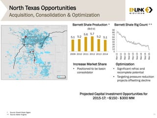 North Texas Opportunities
Acquisition, Consolidation & Optimization
Optimization
• Significant refrac and
recomplete potential
• Targeting pressure reduction
projects offsetting decline
Increase Market Share
• Positioned to be basin
consolidator
5.1 5.2
5.6 5.7
5.2 5.1
2009 2010 2011 2012 2013 2014
(Bcf/d)
Barnett Shale Production *
0
10
20
30
40
50
60
70
80
90
Mar-11
Sep-11
Mar-12
Sep-12
Mar-13
Sep-13
Mar-14
Sep-14
Mar-15
Barnett Shale Rig Count **
* Source: Powell Shale Digest
** Source: Baker Hughes 38
Projected Capital Investment Opportunities for
2015-17: ~$150 - $300 MM
 