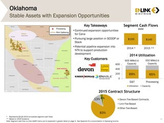 Oklahoma
Stable Assets with Expansion Opportunities
Key Takeaways
• Continued expansion opportunities
for Cana
• Pursuing large position in SCOOP or
Stack
• Potential pipeline expansion into
NTX to support production
development
$155 $145
2014 * 2015 **
83%
13%4% Devon Fee-Based Contracts
Linn Fee-Based
Other Fee-Based
2015 Contract Structure
Key Customers
69% 65%
0
200
400
600
G&T Processing
Utilization Capacity
550 MMcf/d
Capacity
605 MMcf/d
Capacity
2014 Utilization
39
* Represents Q2-Q4 2014 annualized segment cash flows
** Based on 2015 Guidance
Note: Segment cash flow is a Non-GAAP metric and is explained in greater detail on page 3. See Appendix for a reconciliation to Operating Income.
Segment Cash Flows
$MM
 