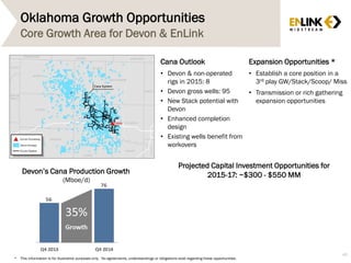 Oklahoma Growth Opportunities
Core Growth Area for Devon & EnLink
Expansion Opportunities *
• Establish a core position in a
3rd play GW/Stack/Scoop/ Miss
• Transmission or rich gathering
expansion opportunities
Devon’s Cana Production Growth
(Mboe/d)
Cana Outlook
• Devon & non-operated
rigs in 2015: 8
• Devon gross wells: 95
• New Stack potential with
Devon
• Enhanced completion
design
• Existing wells benefit from
workovers
40
* This information is for illustrative purposes only. No agreements, understandings or obligations exist regarding these opportunities.
Projected Capital Investment Opportunities for
2015-17: ~$300 - $550 MM
 