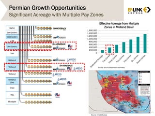 Permian Growth Opportunities
43
Significant Acreage with Multiple Pay Zones
0
200,000
400,000
600,000
800,000
1,000,000
1,200,000
1,400,000
1,600,000
Effective Acreage from Multiple
Zones in Midland Basin
Source: EnLink Midstream estimates
Source: Credit Suisse
 