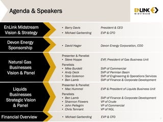 Agenda & Speakers
5
• Barry Davis President & CEO
• Michael Garberding EVP & CFO
EnLink Midstream
Vision & Strategy
• David Hager Devon Energy Corporation, COO
Devon Energy
Sponsorship
Presenter & Panelist
• Steve Hoppe EVP, President of Gas Business Unit
Panelists
• Mike Burdett SVP of Commercial
• Andy Deck SVP of Permian Basin
• Stan Golemon SVP of Engineering & Operations Services
• Ben Lamb SVP of Finance & Corporate Development
Natural Gas
Businesses
Vision & Panel
Presenter & Panelist
• Mac Hummel EVP & President of Liquids Business Unit
Panelists
• Ben Lamb SVP of Finance & Corporate Development
• Shannon Flowers VP of Crude
• John Pellegrin VP of Commercial
• Chris Tennant VP of NGL
Liquids
Businesses
Strategic Vision
& Panel
• Michael Garberding EVP & CFOFinancial Overview
 