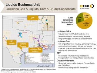 Liquids Business Unit
61
Louisiana Gas & Liquids, ORV & Crude/Condensate
LA Gas
20%
52%
Crude /
Cond
28%
LA NGLs**
LPC
System Victoria
Express
Louisiana Gas
& NGLs
ORV 2015E
Consolidated
Segment Cash
Flows *
* Based on 2015 guidance projections. Segment cash flow is a non-GAAP financial measure and is explained in greater
detail on page 3. See Appendix for reconciliation to Operating Income.
** Louisiana NGLs segment cash flows include hedge impacts of ~$9.0 MM.
Louisiana NGLs
• NGL services from Mt. Belvieu to the river
• New alternative for market supply flexibility
• Long-term supply and product sales contracts
Louisiana Gas
• Full range of services including gathering, treating,
processing, transmission, storage and supply
• Expected growth due to industrial expansions, LNG
exports and optimization
ORV
• Condensate volumes driving stabilization,
transportation and first purchaser opportunities
Crude/Condensate
• New crude platforms for growth in Permian Basin
and Eagle Ford
• Opportunities being realized with Devon
 