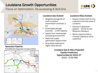 Louisiana Growth Opportunities
Focus on Optimization, Re-purposing & Bolt-Ons
Ascension Pipeline:
First Bolt-On Expansion to Cajun-Sibon
66
Louisiana Gas & NGLs Projected
Capital Investment
Opportunities for 2015-17:
~$350 - $700 MM
Louisiana NGLs Outlook
• Expand market reach to new
customers and new areas of
Louisiana
• Execute on Ascension
pipeline – 50/50 JV with
Marathon Petroleum
• Bolt-on opportunities to
increase capacity to serve
customers
Louisiana Gas Outlook
• Weighted average life of
north Louisiana
transmission contracts: 3
yrs.
• Growing gas storage
business – 11 Bcf capacity
• Upside from improved gas
processing environment
• Asset and supply
optimization opportunities
• Re-purpose pipelines to
higher value service
 
