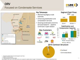 * Represents Q2-Q4 2014 annualized segment cash flows
** Based on 2015 Guidance
*** Expected growth by year-end 2015
Note: Segment cash flow is a Non-GAAP metric and is explained in greater detail on page 3. See Appendix for a reconciliation to Operating Income.
ORV
Focused on Condensate Services
Key Customers
Segment Cash Flows
$MM
Key Takeaways
• Maintaining legacy crude
business
• Enhancing stabilization and
compression services
• Growing condensate and brine
services footprint – pipeline
continues in open season
$26
$48
2014 * 2015E **
2015 Contract Structure
96%
4%
Fee-Based
Commodity-Based
19
37
460
760
YE 2014 YE 2015 ***
0
200
400
600
800
0
10
20
30
40
Stab. (thousand Bbl/d)
Comp. (MCF/D)
Stabilization and
Compression Capacity
69
000
Bbl/d Mcf/d
 