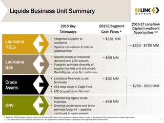 Liquids Business Unit Summary
71
ORV
Louisiana
Gas
Louisiana
NGLs
 Integrated supplier to
Louisiana
 Pipeline conversion & bolt-on
opportunities
 Maintaining legacy crude
business
 Growing condensate and brine
services footprint – pipeline
continues in open season
2015 Key
Takeaways
2015E Segment
Cash Flows *
Crude
Assets
~ $151 MM
~ $59 MM
 Louisiana Riverside crude
terminals
 VEX drop down in Eagle Ford
 LPC acquisition in Permian
~ $32 MM
~ $48 MM
~ $350 - $700 MM
~ $250 - $600 MM
2015-17 Long-Term
Capital Investment
Opportunities **
* Based on 2015 guidance. Segment cash flow is a Non-GAAP metric and is explained in greater detail on page 3. See Appendix for a reconciliation to Operating Income.
** This information is for illustrative purposes only. No agreements, understandings or obligations exist regarding these opportunities.
 Growth driven by industrial
demand and LNG exports
 Footprint provides diversity of
supply/markets and enhanced
flexibility/services for customers
 