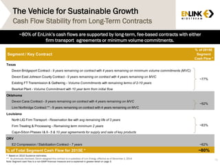 % of 2015E
Segment
Cash Flow *
Devon Bridgeport Contract - 9 years remaining on contract with 4 years remaining on minimum volume commitments (MVC)
Devon East Johnson County Contract - 9 years remaining on contract with 4 years remaining on MVC
Existing FT Transmission & Gathering - Volume Commitments with remaining terms of 2-10 years
Bearkat Plant - Volume Commitment with 10 year term from initial flow
Devon Cana Contract - 9 years remaining on contract with 4 years remaining on MVC
Linn Northridge Contract ** - 9 years remaining on contract with 4 years remaining on MVC
North LIG Firm Transport - Reservation fee with avg remaining life of 3 years
Firm Treating & Processing - Remaining term minimum 2 years
Cajun-Sibon Phases I & II - 5 & 10 year agreements for supply and sale of key products
E2 Compression / Stabilization Contract - 7 years ~62%
~80%
ORV
% of Total Segment Cash Flow for 2015E *
~77%
Segment / Key Contract
Texas
Oklahoma
~92%
Louisiana
~83%
The Vehicle for Sustainable Growth
76
Cash Flow Stability from Long-Term Contracts
* Based on 2015 Guidance estimates.
** As previously disclosed, Devon assigned this contract to a subsidiary of Linn Energy, effective as of December 1, 2014
Note: Segment cash flow is a non-GAAP financial measure and is explained in greater detail on page 3.
~80% of EnLink’s cash flows are supported by long-term, fee-based contracts with either
firm transport agreements or minimum volume commitments.
 