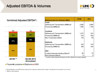 Adjusted EBITDA & Volumes
Combined Adjusted EBITDA*:
* Adjusted EBITDA is a non-GAAP financial measure and is explained in greater detail on page 3. See Appendix for reconciliation to net income.
** Based on 2015 Guidance.
78
49%
58%
27%
19%
18% 20%
6% 3%
2015E ** Q2-Q4 2014
Annualized
Texas Louisiana Oklahoma ORV
Midstream Service Volumes (000s)
Texas
Gathering and Transportation (MMBtu/d) 2,690 2,960
Processing (MMBtu/d) 1,090 1,150
Louisiana
Gathering and Transportation (MMBtu/d) 1,270 615
Processing (MMBtu/d) 610 550
NGL Fractionation (Bbl/d) 130 90
Oklahoma
Gathering and Transportation (MMBtu/d) 430 470
Processing (MMBtu/d) 390 440
ORV
Crude/Condensate Handling (Bbls/d)1 80 16
Brine Disposal (Bbls/d) 5 5
1. Includes crude/condensate handling by the ORV, Oklahoma & Louisiana segments
2015E 2014
 