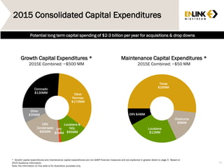2015 Consolidated Capital Expenditures
79
Potential long term capital spending of $2-3 billion per year for acquisitions & drop downs
Coronado
$130MM Other
Permian
$170MM
Louisiana &
NGL
$65MM
LPC
$5MM
ORV
Condensate
$95MM
Other
$35MM
Growth Capital Expenditures *
2015E Combined: ~$500 MM
Texas
$26MM
Oklahoma
$8MM
Louisiana
$12MM
ORV $4MM
Maintenance Capital Expenditures *
2015E Combined: ~$50 MM
* Growth capital expenditures and maintenance capital expenditures are non-GAAP financial measures and are explained in greater detail on page 3. Based on
2015 Guidance information.
Note: the information on this slide is for illustrative purposes only.
 