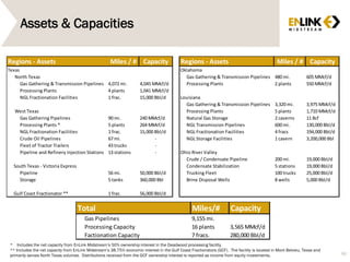 Assets & Capacities
86
* Includes the net capacity from EnLink Midstream’s 50% ownership interest in the Deadwood processing facility.
** Includes the net capacity from EnLink Midstream’s 38.75% economic interest in the Gulf Coast Fractionators (GCF). The facility is located in Mont Belvieu, Texas and
primarily serves North Texas volumes. Distributions received from the GCF ownership interest is reported as income from equity investments.
Regions - Assets Miles / # Capacity Regions - Assets Miles / # Capacity
Texas Oklahoma
North Texas Gas Gathering & Transmission Pipelines 480 mi. 605 MMcf/d
Gas Gathering & Transmission Pipelines 4,072 mi. 4,045 MMcf/d Processing Plants 2 plants 550 MMcf/d
Processing Plants 4 plants 1,041 MMcf/d
NGL Fractionation Facilities 1 frac. 15,000 Bbl/d Louisiana
Gas Gathering & Transmission Pipelines 3,320 mi. 3,975 MMcf/d
West Texas Processing Plants 5 plants 1,710 MMcf/d
Gas Gathering Pipelines 90 mi. 240 MMcf/d Natural Gas Storage 2 caverns 11 Bcf
Processing Plants * 5 plants 264 MMcf/d NGL Transmission Pipelines 600 mi. 130,000 Bbl/d
NGL Fractionation Facilities 1 frac. 15,000 Bbl/d NGL Fractionation Facilities 4 fracs 194,000 Bbl/d
Crude Oil Pipelines 67 mi. - NGL Storage Facilities 1 cavern 3,200,000 Bbl
Fleet of Tractor Trailers 43 trucks -
Pipeline and Refinery Injection Stations 13 stations - Ohio River Valley
Crude / Condensate Pipeline 200 mi. 19,000 Bbl/d
South Texas - Victoria Express Condensate Stabilization 5 stations 19,000 Bbl/d
Pipeline 56 mi. 50,000 Bbl/d Trucking Fleet 100 trucks 25,000 Bbl/d
Storage 5 tanks 360,000 Bbl Brine Disposal Wells 8 wells 5,000 Bbl/d
Gulf Coast Fractionator ** 1 frac. 56,000 Bbl/d
Total Miles/# Capacity
Gas Pipelines 9,155 mi.
Processing Capacity 16 plants 3,565 MMcf/d
Factionation Capacity 7 fracs. 280,000 Bbl/d
 