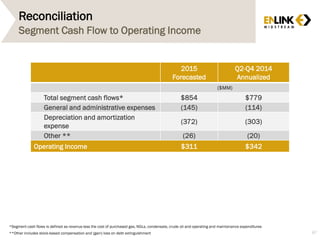 Reconciliation
87
Segment Cash Flow to Operating Income
2015
Forecasted
Q2-Q4 2014
Annualized
($MM)
‪ Total segment cash flows* $854 $779
‪ General and administrative expenses (145) (114)
‪ Depreciation and amortization
expense
(372) (303)
‪ Other ** (26) (20)
Operating Income $311 $342
*Segment cash flows is defined as revenue less the cost of purchased gas, NGLs, condensate, crude oil and operating and maintenance expenditures
**Other includes stock-based compensation and (gain) loss on debt extinguishment
 
