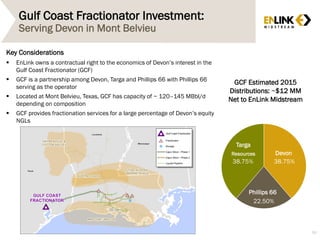 Gulf Coast Fractionator Investment:
Serving Devon in Mont Belvieu
90
38.75%
22.50%
38.75%
Key Considerations
 EnLink owns a contractual right to the economics of Devon’s interest in the
Gulf Coast Fractionator (GCF)
 GCF is a partnership among Devon, Targa and Phillips 66 with Phillips 66
serving as the operator
 Located at Mont Belvieu, Texas, GCF has capacity of ~ 120–145 MBbl/d
depending on composition
 GCF provides fractionation services for a large percentage of Devon’s equity
NGLs
Targa
Resources Devon
Phillips 66
GCF Estimated 2015
Distributions: ~$12 MM
Net to EnLink Midstream
 
