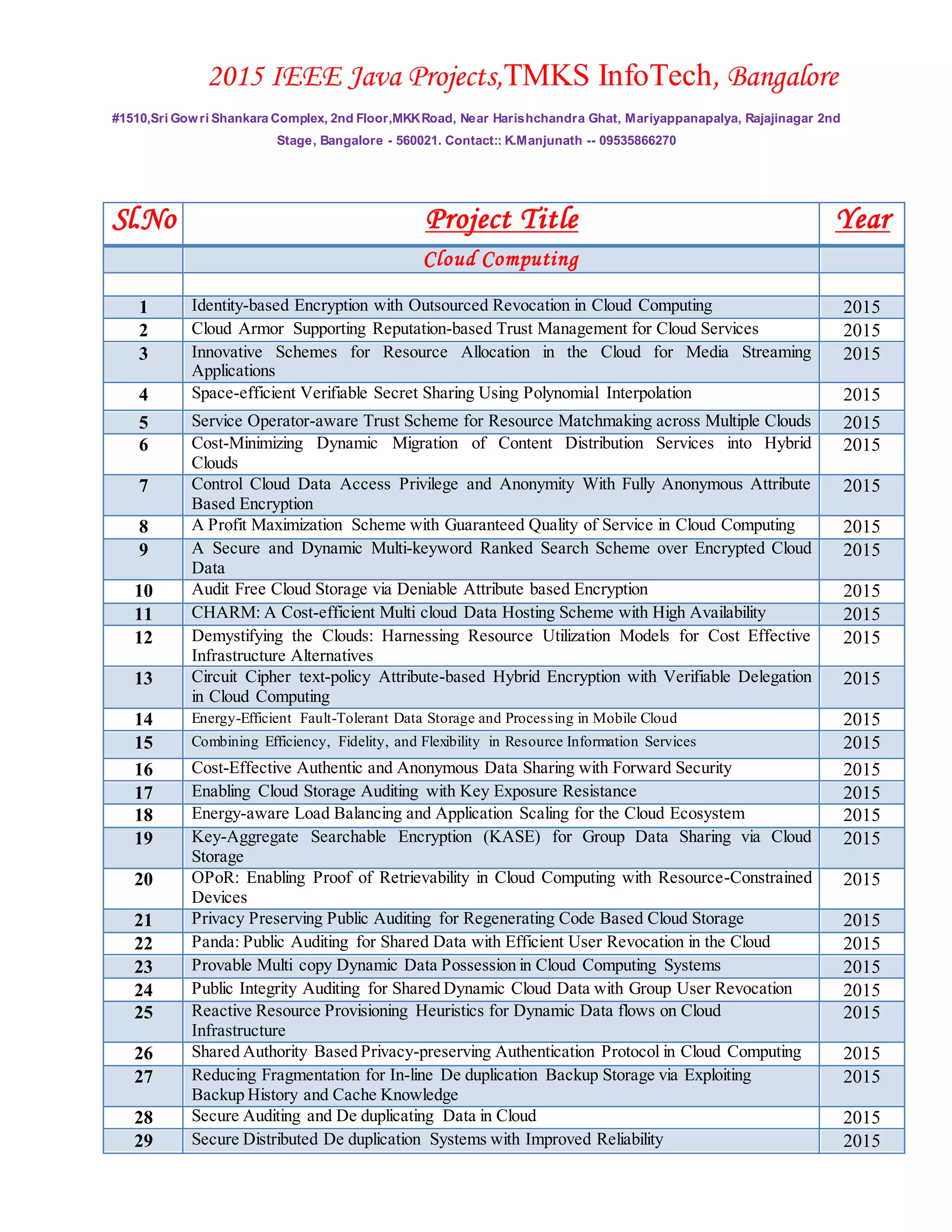 2015 IEEE Java Projects,TMKS InfoTech, Bangalore
#1510,Sri Gowri Shankara Complex, 2nd Floor,MKKRoad, Near Harishchandra Ghat, Mariyappanapalya, Rajajinagar 2nd
Stage, Bangalore - 560021. Contact:: K.Manjunath -- 09535866270
Sl.No Project Title Year
Cloud Computing
1 Identity-based Encryption with Outsourced Revocation in Cloud Computing 2015
2 Cloud Armor Supporting Reputation-based Trust Management for Cloud Services 2015
3 Innovative Schemes for Resource Allocation in the Cloud for Media Streaming
Applications
2015
4 Space-efficient Verifiable Secret Sharing Using Polynomial Interpolation 2015
5 Service Operator-aware Trust Scheme for Resource Matchmaking across Multiple Clouds 2015
6 Cost-Minimizing Dynamic Migration of Content Distribution Services into Hybrid
Clouds
2015
7 Control Cloud Data Access Privilege and Anonymity With Fully Anonymous Attribute
Based Encryption
2015
8 A Profit Maximization Scheme with Guaranteed Quality of Service in Cloud Computing 2015
9 A Secure and Dynamic Multi-keyword Ranked Search Scheme over Encrypted Cloud
Data
2015
10 Audit Free Cloud Storage via Deniable Attribute based Encryption 2015
11 CHARM: A Cost-efficient Multi cloud Data Hosting Scheme with High Availability 2015
12 Demystifying the Clouds: Harnessing Resource Utilization Models for Cost Effective
Infrastructure Alternatives
2015
13 Circuit Cipher text-policy Attribute-based Hybrid Encryption with Verifiable Delegation
in Cloud Computing
2015
14 Energy-Efficient Fault-Tolerant Data Storage and Processing in Mobile Cloud 2015
15 Combining Efficiency, Fidelity, and Flexibility in Resource Information Services 2015
16 Cost-Effective Authentic and Anonymous Data Sharing with Forward Security 2015
17 Enabling Cloud Storage Auditing with Key Exposure Resistance 2015
18 Energy-aware Load Balancing and Application Scaling for the Cloud Ecosystem 2015
19 Key-Aggregate Searchable Encryption (KASE) for Group Data Sharing via Cloud
Storage
2015
20 OPoR: Enabling Proof of Retrievability in Cloud Computing with Resource-Constrained
Devices
2015
21 Privacy Preserving Public Auditing for Regenerating Code Based Cloud Storage 2015
22 Panda: Public Auditing for Shared Data with Efficient User Revocation in the Cloud 2015
23 Provable Multi copy Dynamic Data Possession in Cloud Computing Systems 2015
24 Public Integrity Auditing for Shared Dynamic Cloud Data with Group User Revocation 2015
25 Reactive Resource Provisioning Heuristics for Dynamic Data flows on Cloud
Infrastructure
2015
26 Shared Authority Based Privacy-preserving Authentication Protocol in Cloud Computing 2015
27 Reducing Fragmentation for In-line De duplication Backup Storage via Exploiting
Backup History and Cache Knowledge
2015
28 Secure Auditing and De duplicating Data in Cloud 2015
29 Secure Distributed De duplication Systems with Improved Reliability 2015
 