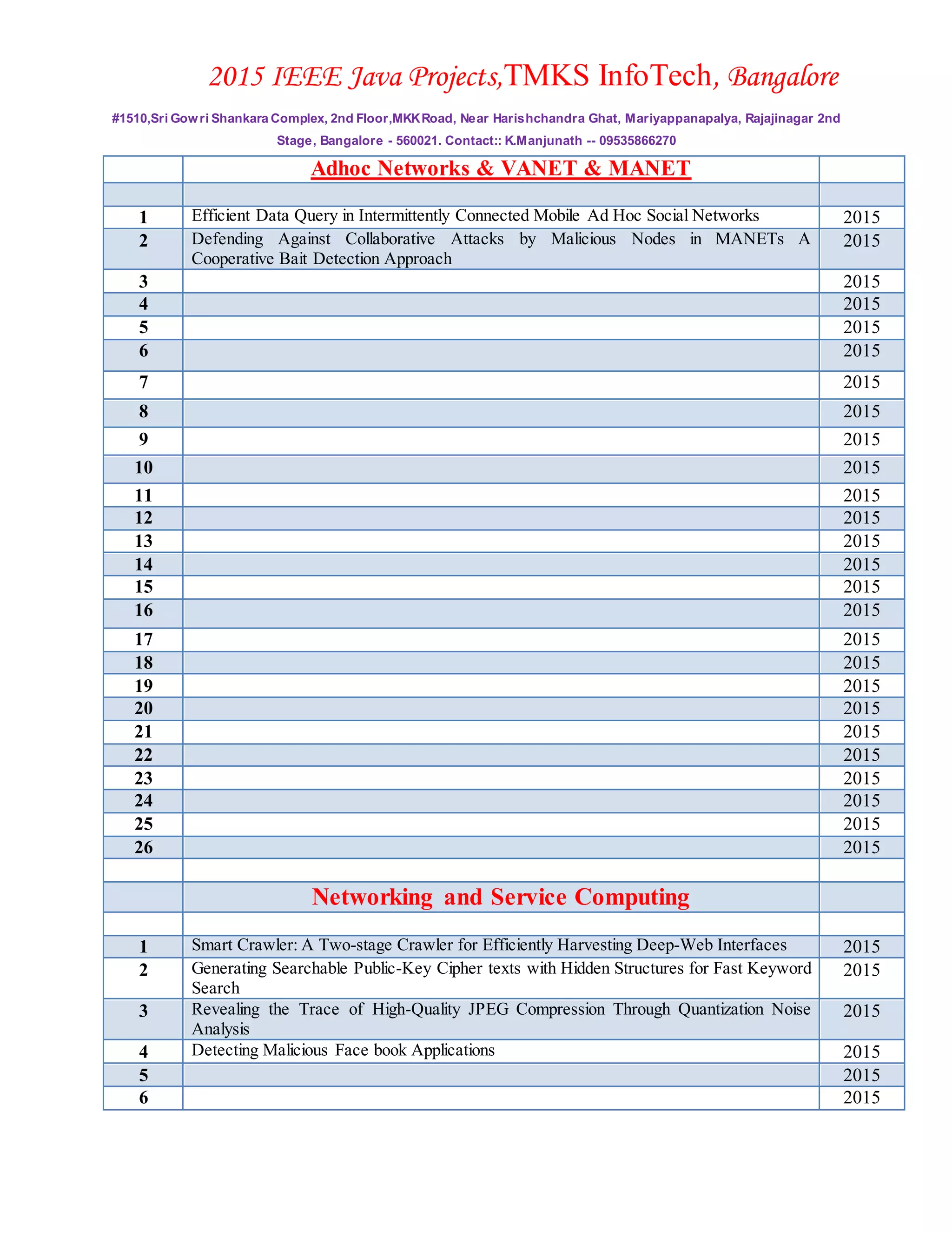 2015 IEEE Java Projects,TMKS InfoTech, Bangalore
#1510,Sri Gowri Shankara Complex, 2nd Floor,MKKRoad, Near Harishchandra Ghat, Mariyappanapalya, Rajajinagar 2nd
Stage, Bangalore - 560021. Contact:: K.Manjunath -- 09535866270
Adhoc Networks & VANET & MANET
1 Efficient Data Query in Intermittently Connected Mobile Ad Hoc Social Networks 2015
2 Defending Against Collaborative Attacks by Malicious Nodes in MANETs A
Cooperative Bait Detection Approach
2015
3 2015
4 2015
5 2015
6 2015
7 2015
8 2015
9 2015
10 2015
11 2015
12 2015
13 2015
14 2015
15 2015
16 2015
17 2015
18 2015
19 2015
20 2015
21 2015
22 2015
23 2015
24 2015
25 2015
26 2015
Networking and Service Computing
1 Smart Crawler: A Two-stage Crawler for Efficiently Harvesting Deep-Web Interfaces 2015
2 Generating Searchable Public-Key Cipher texts with Hidden Structures for Fast Keyword
Search
2015
3 Revealing the Trace of High-Quality JPEG Compression Through Quantization Noise
Analysis
2015
4 Detecting Malicious Face book Applications 2015
5 2015
6 2015
 