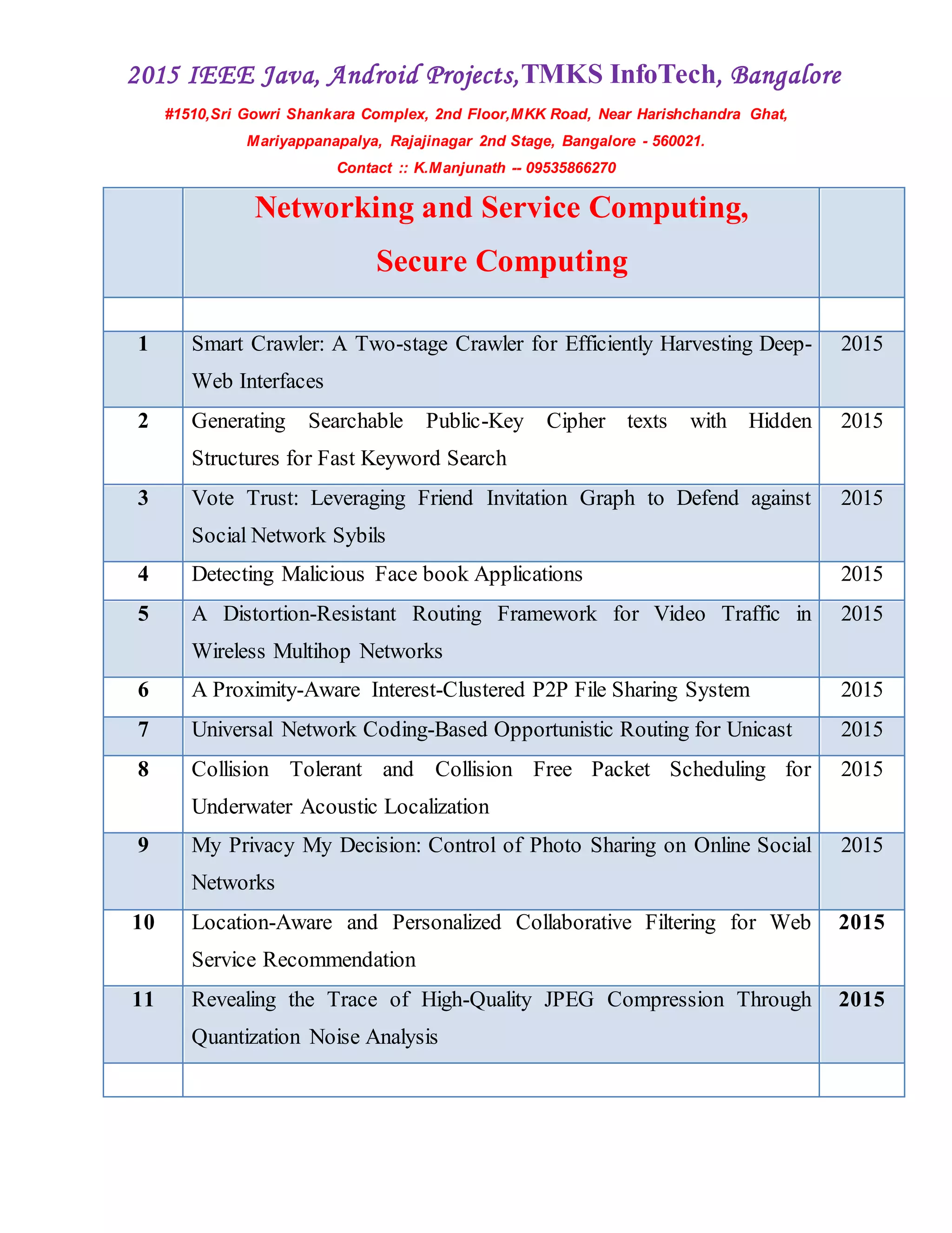 2015 IEEE Java, Android Projects,TMKS InfoTech, Bangalore
#1510,Sri Gowri Shankara Complex, 2nd Floor,MKK Road, Near Harishchandra Ghat,
Mariyappanapalya, Rajajinagar 2nd Stage, Bangalore - 560021.
Contact :: K.Manjunath -- 09535866270
Networking and Service Computing,
Secure Computing
1 Smart Crawler: A Two-stage Crawler for Efficiently Harvesting Deep-
Web Interfaces
2015
2 Generating Searchable Public-Key Cipher texts with Hidden
Structures for Fast Keyword Search
2015
3 Vote Trust: Leveraging Friend Invitation Graph to Defend against
Social Network Sybils
2015
4 Detecting Malicious Face book Applications 2015
5 A Distortion-Resistant Routing Framework for Video Traffic in
Wireless Multihop Networks
2015
6 A Proximity-Aware Interest-Clustered P2P File Sharing System 2015
7 Universal Network Coding-Based Opportunistic Routing for Unicast 2015
8 Collision Tolerant and Collision Free Packet Scheduling for
Underwater Acoustic Localization
2015
9 My Privacy My Decision: Control of Photo Sharing on Online Social
Networks
2015
10 Location-Aware and Personalized Collaborative Filtering for Web
Service Recommendation
2015
11 Revealing the Trace of High-Quality JPEG Compression Through
Quantization Noise Analysis
2015
 