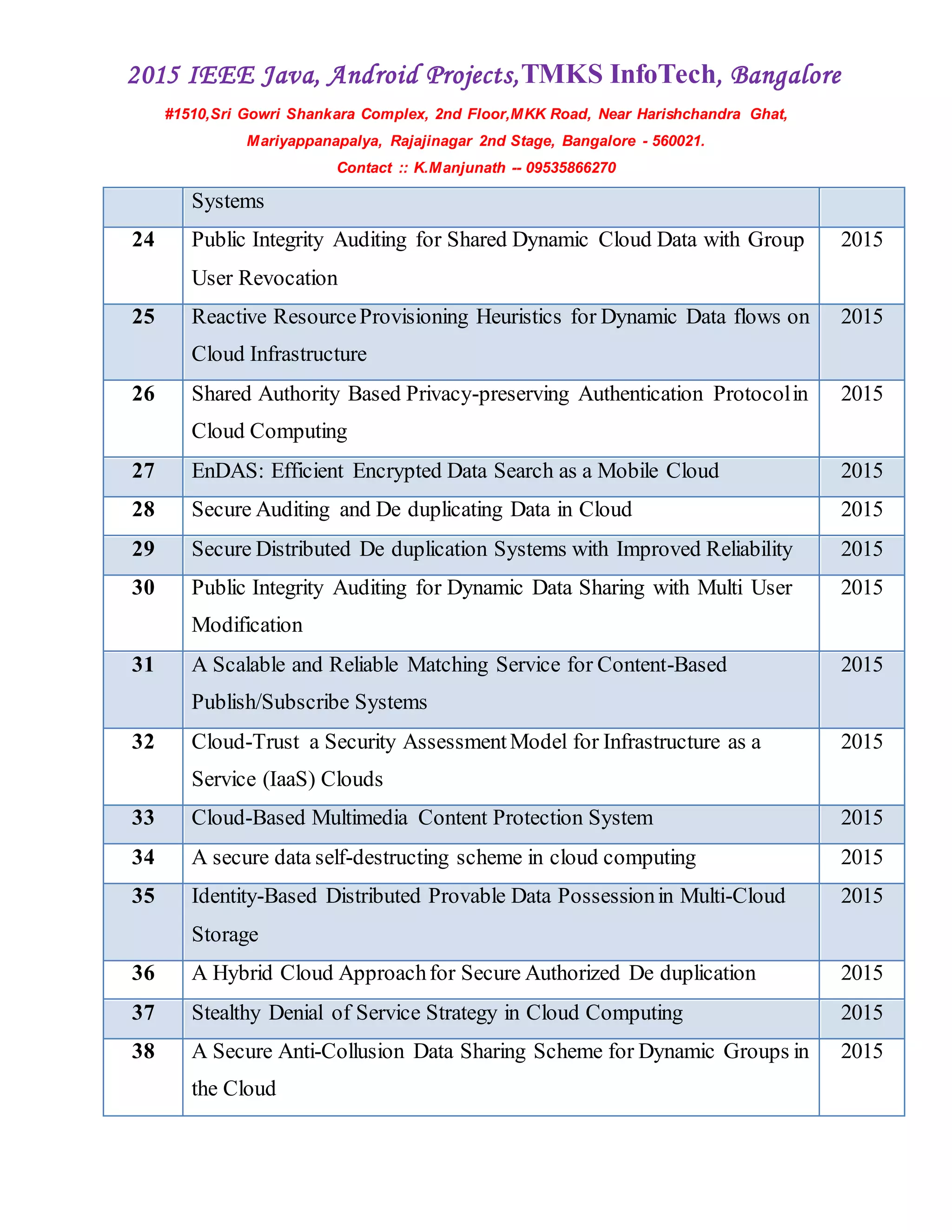 2015 IEEE Java, Android Projects,TMKS InfoTech, Bangalore
#1510,Sri Gowri Shankara Complex, 2nd Floor,MKK Road, Near Harishchandra Ghat,
Mariyappanapalya, Rajajinagar 2nd Stage, Bangalore - 560021.
Contact :: K.Manjunath -- 09535866270
Systems
24 Public Integrity Auditing for Shared Dynamic Cloud Data with Group
User Revocation
2015
25 Reactive ResourceProvisioning Heuristics for Dynamic Data flows on
Cloud Infrastructure
2015
26 Shared Authority Based Privacy-preserving Authentication Protocolin
Cloud Computing
2015
27 EnDAS: Efficient Encrypted Data Search as a Mobile Cloud 2015
28 Secure Auditing and De duplicating Data in Cloud 2015
29 Secure Distributed De duplication Systems with Improved Reliability 2015
30 Public Integrity Auditing for Dynamic Data Sharing with Multi User
Modification
2015
31 A Scalable and Reliable Matching Service for Content-Based
Publish/Subscribe Systems
2015
32 Cloud-Trust a Security AssessmentModel for Infrastructure as a
Service (IaaS) Clouds
2015
33 Cloud-Based Multimedia Content Protection System 2015
34 A secure data self-destructing scheme in cloud computing 2015
35 Identity-Based Distributed Provable Data Possessionin Multi-Cloud
Storage
2015
36 A Hybrid Cloud Approachfor Secure Authorized De duplication 2015
37 Stealthy Denial of Service Strategy in Cloud Computing 2015
38 A Secure Anti-Collusion Data Sharing Scheme for Dynamic Groups in
the Cloud
2015
 