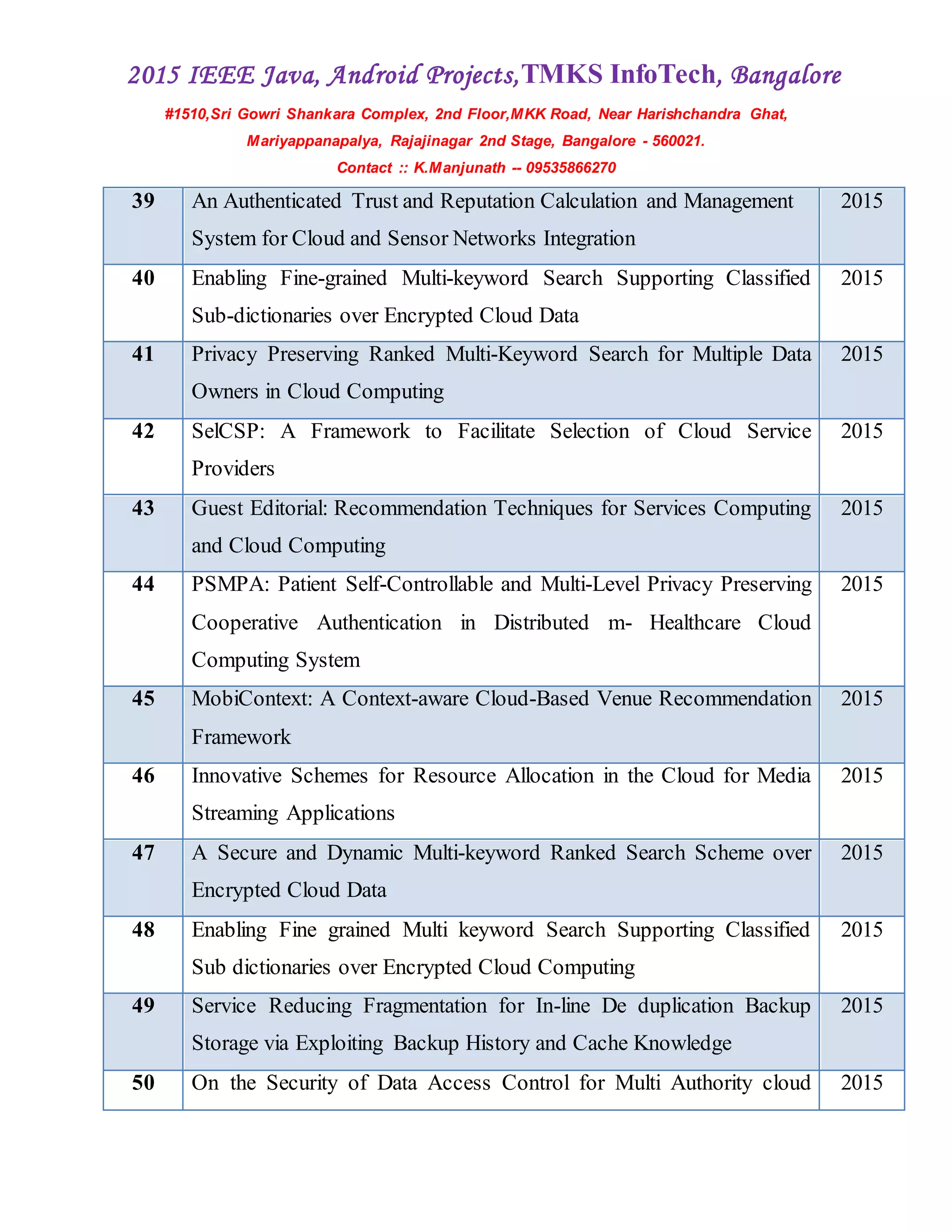 2015 IEEE Java, Android Projects,TMKS InfoTech, Bangalore
#1510,Sri Gowri Shankara Complex, 2nd Floor,MKK Road, Near Harishchandra Ghat,
Mariyappanapalya, Rajajinagar 2nd Stage, Bangalore - 560021.
Contact :: K.Manjunath -- 09535866270
39 An Authenticated Trust and Reputation Calculation and Management
System for Cloud and Sensor Networks Integration
2015
40 Enabling Fine-grained Multi-keyword Search Supporting Classified
Sub-dictionaries over Encrypted Cloud Data
2015
41 Privacy Preserving Ranked Multi-Keyword Search for Multiple Data
Owners in Cloud Computing
2015
42 SelCSP: A Framework to Facilitate Selection of Cloud Service
Providers
2015
43 Guest Editorial: Recommendation Techniques for Services Computing
and Cloud Computing
2015
44 PSMPA: Patient Self-Controllable and Multi-Level Privacy Preserving
Cooperative Authentication in Distributed m- Healthcare Cloud
Computing System
2015
45 MobiContext: A Context-aware Cloud-Based Venue Recommendation
Framework
2015
46 Innovative Schemes for Resource Allocation in the Cloud for Media
Streaming Applications
2015
47 A Secure and Dynamic Multi-keyword Ranked Search Scheme over
Encrypted Cloud Data
2015
48 Enabling Fine grained Multi keyword Search Supporting Classified
Sub dictionaries over Encrypted Cloud Computing
2015
49 Service Reducing Fragmentation for In-line De duplication Backup
Storage via Exploiting Backup History and Cache Knowledge
2015
50 On the Security of Data Access Control for Multi Authority cloud 2015
 