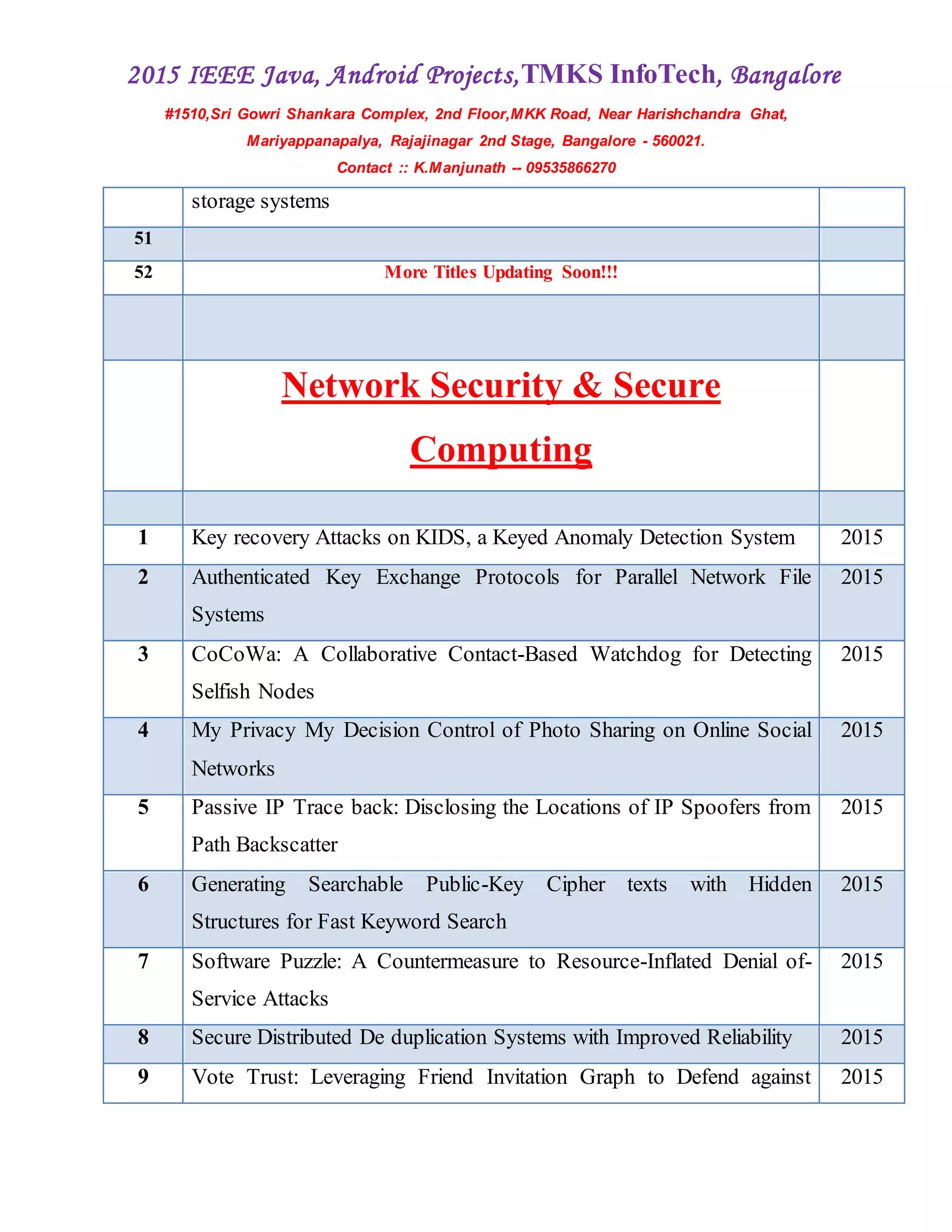 2015 IEEE Java, Android Projects,TMKS InfoTech, Bangalore
#1510,Sri Gowri Shankara Complex, 2nd Floor,MKK Road, Near Harishchandra Ghat,
Mariyappanapalya, Rajajinagar 2nd Stage, Bangalore - 560021.
Contact :: K.Manjunath -- 09535866270
storage systems
51
52 More Titles Updating Soon!!!
Network Security & Secure
Computing
1 Key recovery Attacks on KIDS, a Keyed Anomaly Detection System 2015
2 Authenticated Key Exchange Protocols for Parallel Network File
Systems
2015
3 CoCoWa: A Collaborative Contact-Based Watchdog for Detecting
Selfish Nodes
2015
4 My Privacy My Decision Control of Photo Sharing on Online Social
Networks
2015
5 Passive IP Trace back: Disclosing the Locations of IP Spoofers from
Path Backscatter
2015
6 Generating Searchable Public-Key Cipher texts with Hidden
Structures for Fast Keyword Search
2015
7 Software Puzzle: A Countermeasure to Resource-Inflated Denial of-
Service Attacks
2015
8 Secure Distributed De duplication Systems with Improved Reliability 2015
9 Vote Trust: Leveraging Friend Invitation Graph to Defend against 2015
 