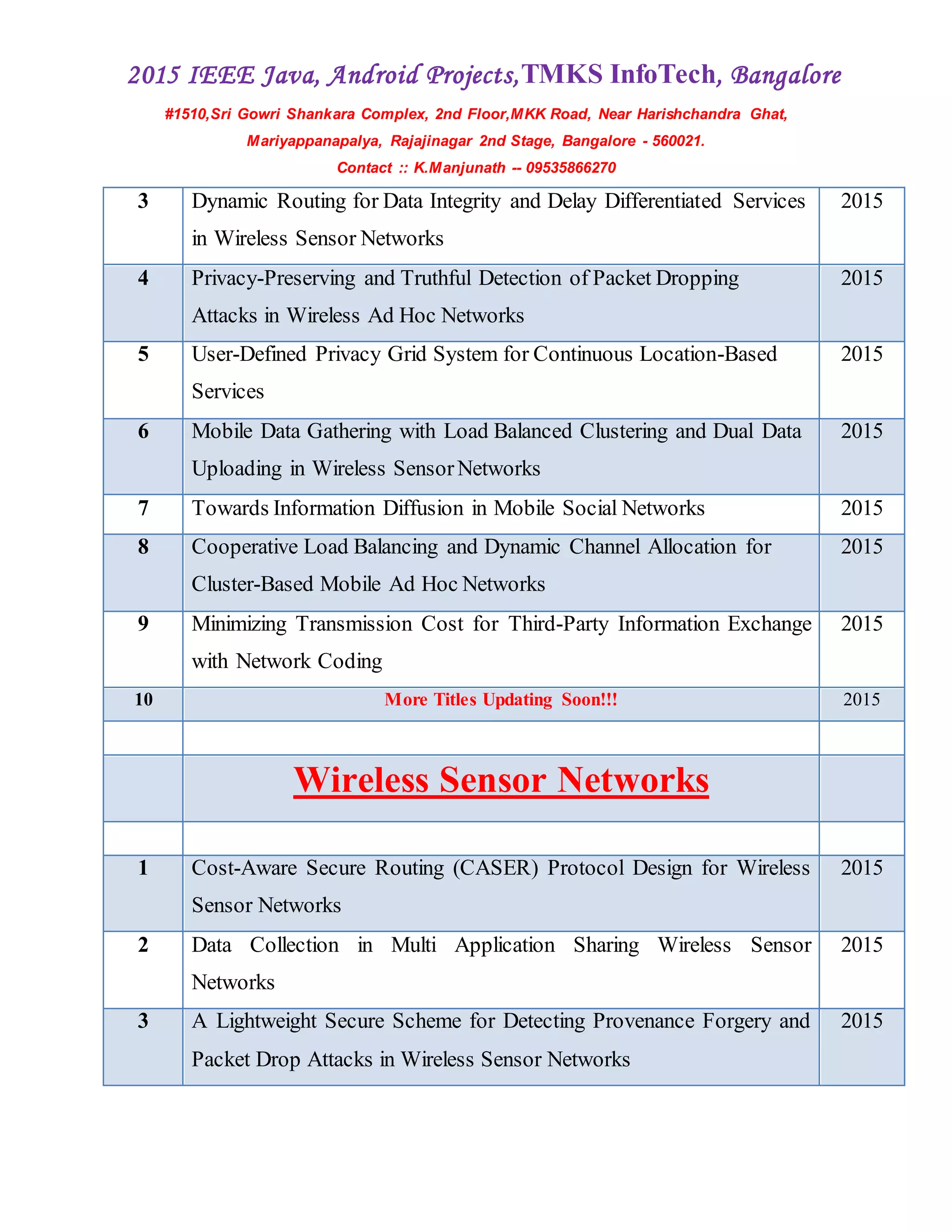 2015 IEEE Java, Android Projects,TMKS InfoTech, Bangalore
#1510,Sri Gowri Shankara Complex, 2nd Floor,MKK Road, Near Harishchandra Ghat,
Mariyappanapalya, Rajajinagar 2nd Stage, Bangalore - 560021.
Contact :: K.Manjunath -- 09535866270
3 Dynamic Routing for Data Integrity and Delay Differentiated Services
in Wireless Sensor Networks
2015
4 Privacy-Preserving and Truthful Detection of Packet Dropping
Attacks in Wireless Ad Hoc Networks
2015
5 User-Defined Privacy Grid System for Continuous Location-Based
Services
2015
6 Mobile Data Gathering with Load Balanced Clustering and Dual Data
Uploading in Wireless SensorNetworks
2015
7 Towards Information Diffusion in Mobile Social Networks 2015
8 Cooperative Load Balancing and Dynamic Channel Allocation for
Cluster-Based Mobile Ad Hoc Networks
2015
9 Minimizing Transmission Cost for Third-Party Information Exchange
with Network Coding
2015
10 More Titles Updating Soon!!! 2015
Wireless Sensor Networks
1 Cost-Aware Secure Routing (CASER) Protocol Design for Wireless
Sensor Networks
2015
2 Data Collection in Multi Application Sharing Wireless Sensor
Networks
2015
3 A Lightweight Secure Scheme for Detecting Provenance Forgery and
Packet Drop Attacks in Wireless Sensor Networks
2015
 