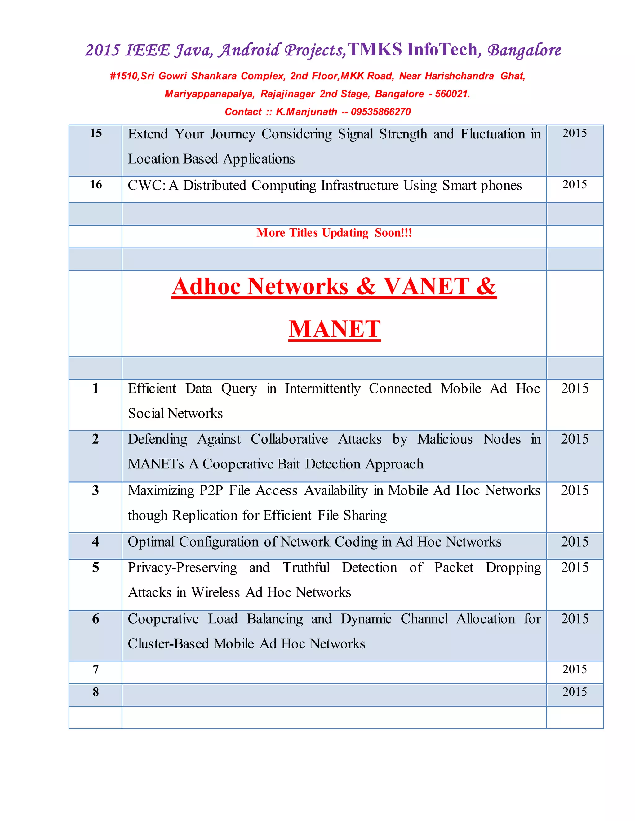 2015 IEEE Java, Android Projects,TMKS InfoTech, Bangalore
#1510,Sri Gowri Shankara Complex, 2nd Floor,MKK Road, Near Harishchandra Ghat,
Mariyappanapalya, Rajajinagar 2nd Stage, Bangalore - 560021.
Contact :: K.Manjunath -- 09535866270
15 Extend Your Journey Considering Signal Strength and Fluctuation in
Location Based Applications
2015
16 CWC:A Distributed Computing Infrastructure Using Smart phones 2015
More Titles Updating Soon!!!
Adhoc Networks & VANET &
MANET
1 Efficient Data Query in Intermittently Connected Mobile Ad Hoc
Social Networks
2015
2 Defending Against Collaborative Attacks by Malicious Nodes in
MANETs A Cooperative Bait Detection Approach
2015
3 Maximizing P2P File Access Availability in Mobile Ad Hoc Networks
though Replication for Efficient File Sharing
2015
4 Optimal Configuration of Network Coding in Ad Hoc Networks 2015
5 Privacy-Preserving and Truthful Detection of Packet Dropping
Attacks in Wireless Ad Hoc Networks
2015
6 Cooperative Load Balancing and Dynamic Channel Allocation for
Cluster-Based Mobile Ad Hoc Networks
2015
7 2015
8 2015
 