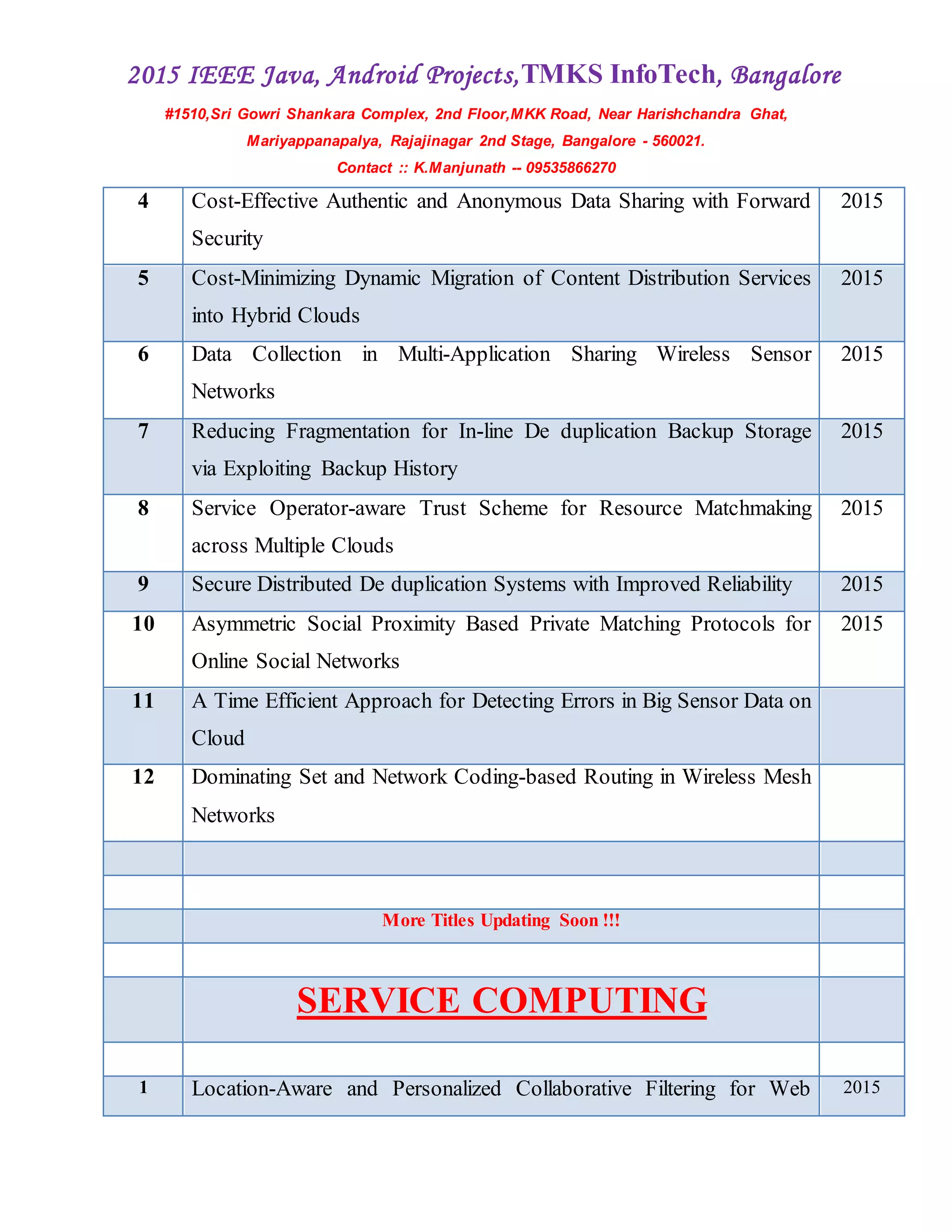 2015 IEEE Java, Android Projects,TMKS InfoTech, Bangalore
#1510,Sri Gowri Shankara Complex, 2nd Floor,MKK Road, Near Harishchandra Ghat,
Mariyappanapalya, Rajajinagar 2nd Stage, Bangalore - 560021.
Contact :: K.Manjunath -- 09535866270
4 Cost-Effective Authentic and Anonymous Data Sharing with Forward
Security
2015
5 Cost-Minimizing Dynamic Migration of Content Distribution Services
into Hybrid Clouds
2015
6 Data Collection in Multi-Application Sharing Wireless Sensor
Networks
2015
7 Reducing Fragmentation for In-line De duplication Backup Storage
via Exploiting Backup History
2015
8 Service Operator-aware Trust Scheme for Resource Matchmaking
across Multiple Clouds
2015
9 Secure Distributed De duplication Systems with Improved Reliability 2015
10 Asymmetric Social Proximity Based Private Matching Protocols for
Online Social Networks
2015
11 A Time Efficient Approach for Detecting Errors in Big Sensor Data on
Cloud
12 Dominating Set and Network Coding-based Routing in Wireless Mesh
Networks
More Titles Updating Soon !!!
SERVICE COMPUTING
1 Location-Aware and Personalized Collaborative Filtering for Web 2015
 