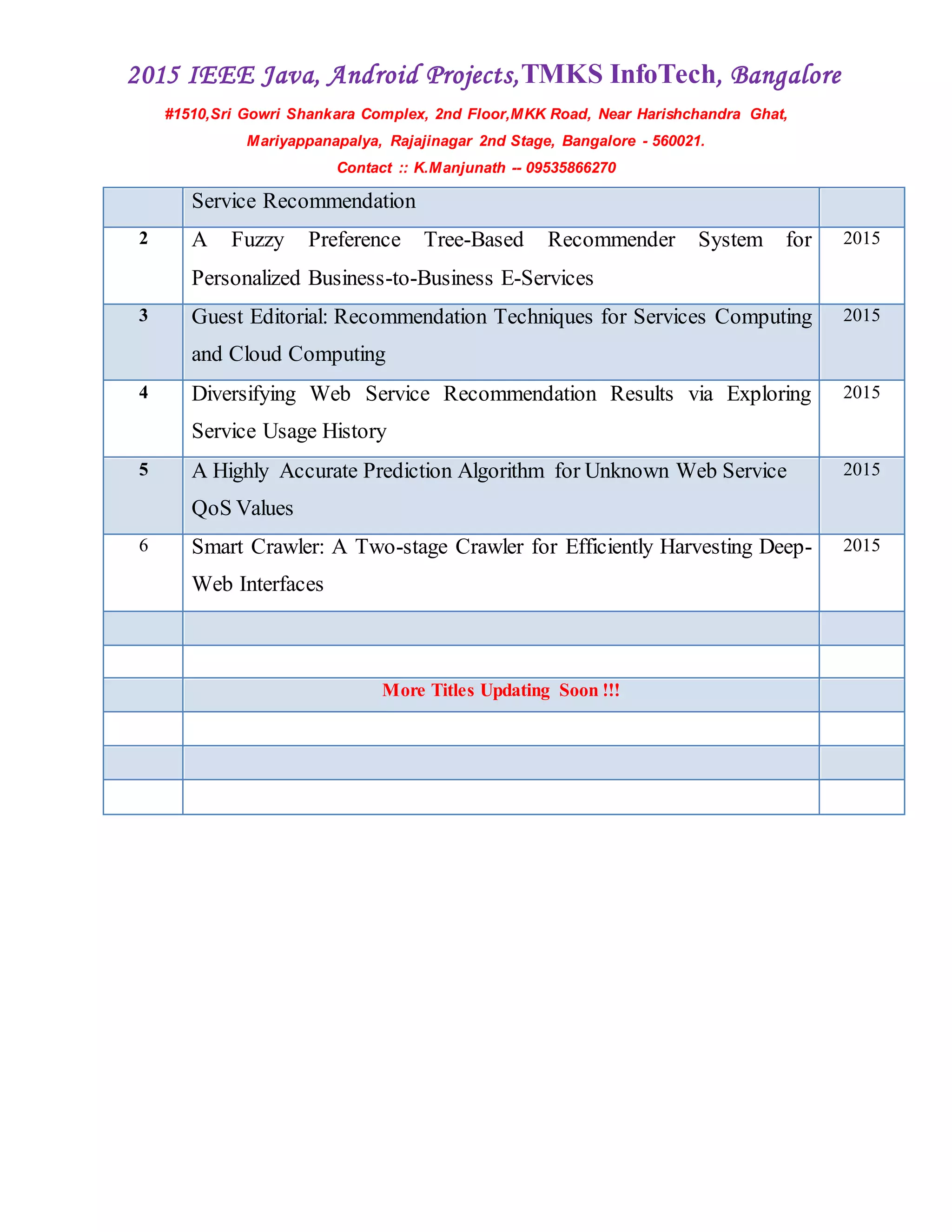 2015 IEEE Java, Android Projects,TMKS InfoTech, Bangalore
#1510,Sri Gowri Shankara Complex, 2nd Floor,MKK Road, Near Harishchandra Ghat,
Mariyappanapalya, Rajajinagar 2nd Stage, Bangalore - 560021.
Contact :: K.Manjunath -- 09535866270
Service Recommendation
2 A Fuzzy Preference Tree-Based Recommender System for
Personalized Business-to-Business E-Services
2015
3 Guest Editorial: Recommendation Techniques for Services Computing
and Cloud Computing
2015
4 Diversifying Web Service Recommendation Results via Exploring
Service Usage History
2015
5 A Highly Accurate Prediction Algorithm for Unknown Web Service
QoS Values
2015
6 Smart Crawler: A Two-stage Crawler for Efficiently Harvesting Deep-
Web Interfaces
2015
More Titles Updating Soon !!!
 