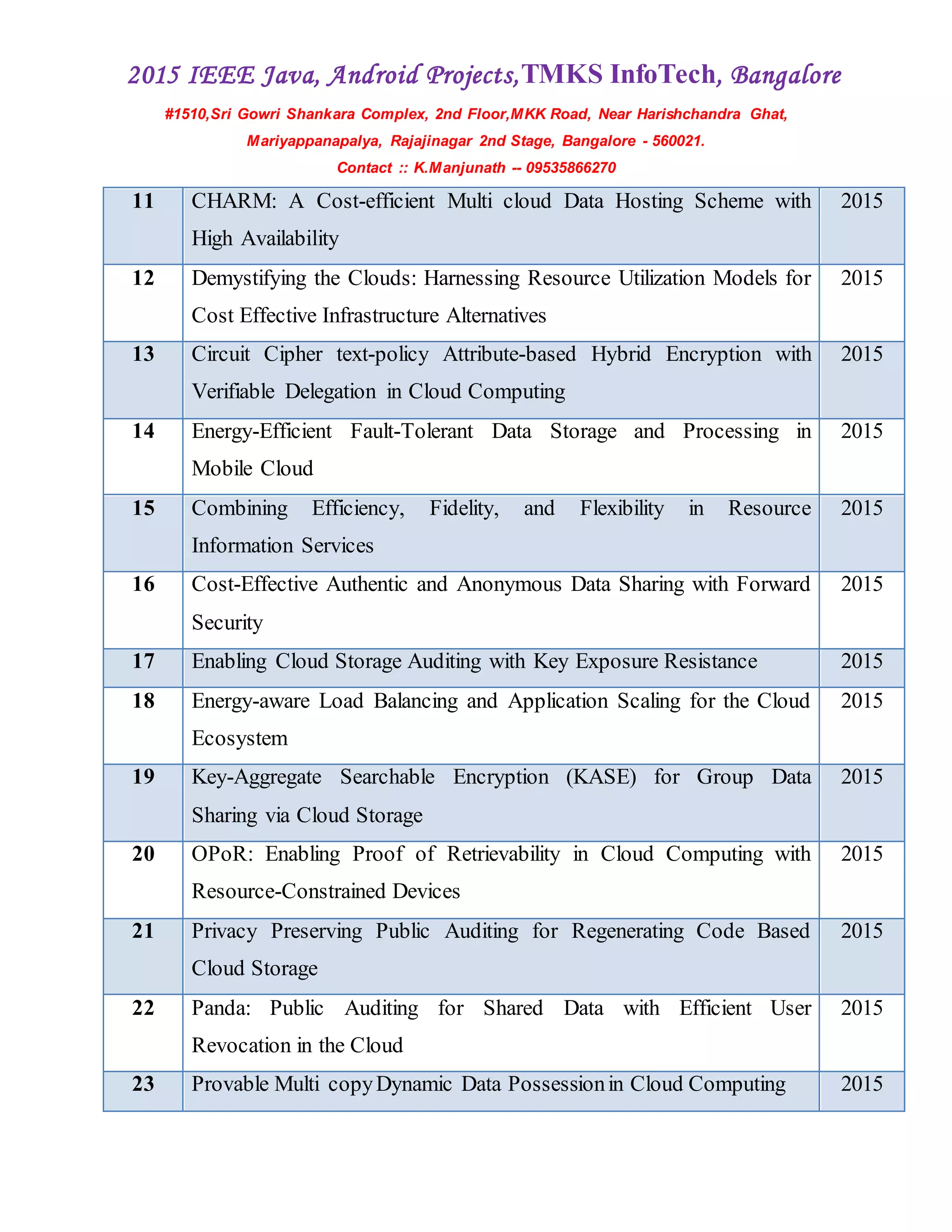 2015 IEEE Java, Android Projects,TMKS InfoTech, Bangalore
#1510,Sri Gowri Shankara Complex, 2nd Floor,MKK Road, Near Harishchandra Ghat,
Mariyappanapalya, Rajajinagar 2nd Stage, Bangalore - 560021.
Contact :: K.Manjunath -- 09535866270
11 CHARM: A Cost-efficient Multi cloud Data Hosting Scheme with
High Availability
2015
12 Demystifying the Clouds: Harnessing Resource Utilization Models for
Cost Effective Infrastructure Alternatives
2015
13 Circuit Cipher text-policy Attribute-based Hybrid Encryption with
Verifiable Delegation in Cloud Computing
2015
14 Energy-Efficient Fault-Tolerant Data Storage and Processing in
Mobile Cloud
2015
15 Combining Efficiency, Fidelity, and Flexibility in Resource
Information Services
2015
16 Cost-Effective Authentic and Anonymous Data Sharing with Forward
Security
2015
17 Enabling Cloud Storage Auditing with Key Exposure Resistance 2015
18 Energy-aware Load Balancing and Application Scaling for the Cloud
Ecosystem
2015
19 Key-Aggregate Searchable Encryption (KASE) for Group Data
Sharing via Cloud Storage
2015
20 OPoR: Enabling Proof of Retrievability in Cloud Computing with
Resource-Constrained Devices
2015
21 Privacy Preserving Public Auditing for Regenerating Code Based
Cloud Storage
2015
22 Panda: Public Auditing for Shared Data with Efficient User
Revocation in the Cloud
2015
23 Provable Multi copyDynamic Data Possessionin Cloud Computing 2015
 