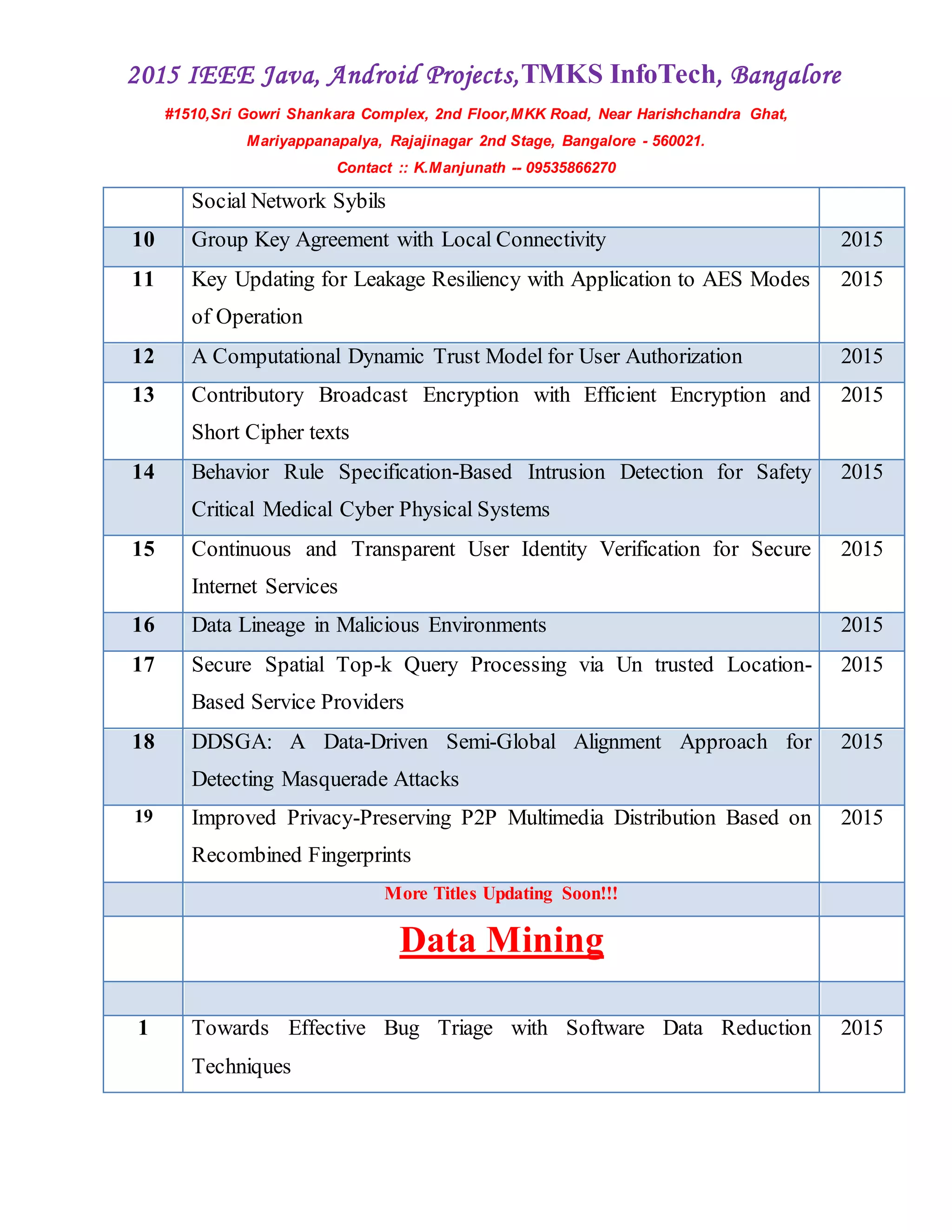 2015 IEEE Java, Android Projects,TMKS InfoTech, Bangalore
#1510,Sri Gowri Shankara Complex, 2nd Floor,MKK Road, Near Harishchandra Ghat,
Mariyappanapalya, Rajajinagar 2nd Stage, Bangalore - 560021.
Contact :: K.Manjunath -- 09535866270
Social Network Sybils
10 Group Key Agreement with Local Connectivity 2015
11 Key Updating for Leakage Resiliency with Application to AES Modes
of Operation
2015
12 A Computational Dynamic Trust Model for User Authorization 2015
13 Contributory Broadcast Encryption with Efficient Encryption and
Short Cipher texts
2015
14 Behavior Rule Specification-Based Intrusion Detection for Safety
Critical Medical Cyber Physical Systems
2015
15 Continuous and Transparent User Identity Verification for Secure
Internet Services
2015
16 Data Lineage in Malicious Environments 2015
17 Secure Spatial Top-k Query Processing via Un trusted Location-
Based Service Providers
2015
18 DDSGA: A Data-Driven Semi-Global Alignment Approach for
Detecting Masquerade Attacks
2015
19 Improved Privacy-Preserving P2P Multimedia Distribution Based on
Recombined Fingerprints
2015
More Titles Updating Soon!!!
Data Mining
1 Towards Effective Bug Triage with Software Data Reduction
Techniques
2015
 