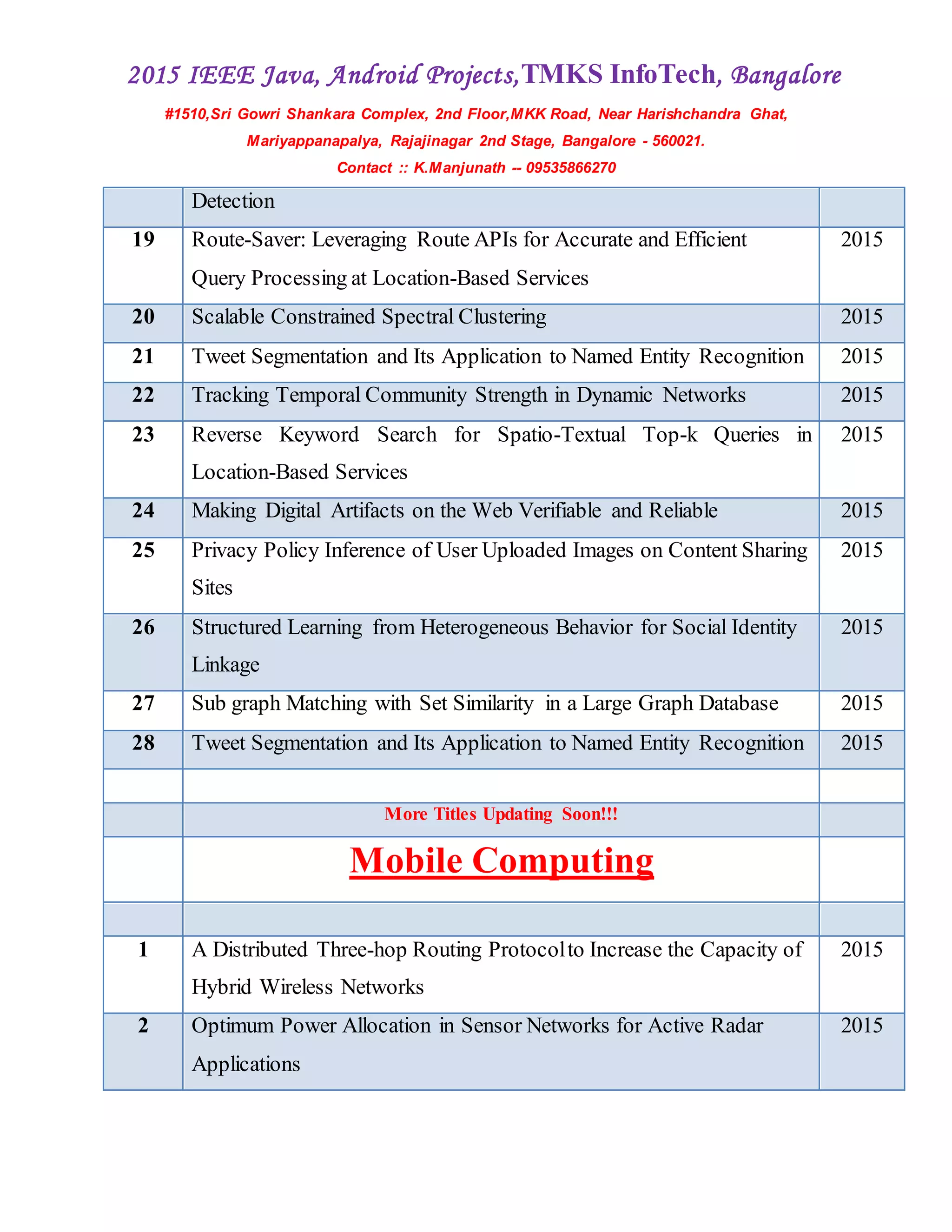 2015 IEEE Java, Android Projects,TMKS InfoTech, Bangalore
#1510,Sri Gowri Shankara Complex, 2nd Floor,MKK Road, Near Harishchandra Ghat,
Mariyappanapalya, Rajajinagar 2nd Stage, Bangalore - 560021.
Contact :: K.Manjunath -- 09535866270
Detection
19 Route-Saver: Leveraging Route APIs for Accurate and Efficient
Query Processing at Location-Based Services
2015
20 Scalable Constrained Spectral Clustering 2015
21 Tweet Segmentation and Its Application to Named Entity Recognition 2015
22 Tracking Temporal Community Strength in Dynamic Networks 2015
23 Reverse Keyword Search for Spatio-Textual Top-k Queries in
Location-Based Services
2015
24 Making Digital Artifacts on the Web Verifiable and Reliable 2015
25 Privacy Policy Inference of User Uploaded Images on Content Sharing
Sites
2015
26 Structured Learning from Heterogeneous Behavior for Social Identity
Linkage
2015
27 Sub graph Matching with Set Similarity in a Large Graph Database 2015
28 Tweet Segmentation and Its Application to Named Entity Recognition 2015
More Titles Updating Soon!!!
Mobile Computing
1 A Distributed Three-hop Routing Protocolto Increase the Capacity of
Hybrid Wireless Networks
2015
2 Optimum Power Allocation in Sensor Networks for Active Radar
Applications
2015
 