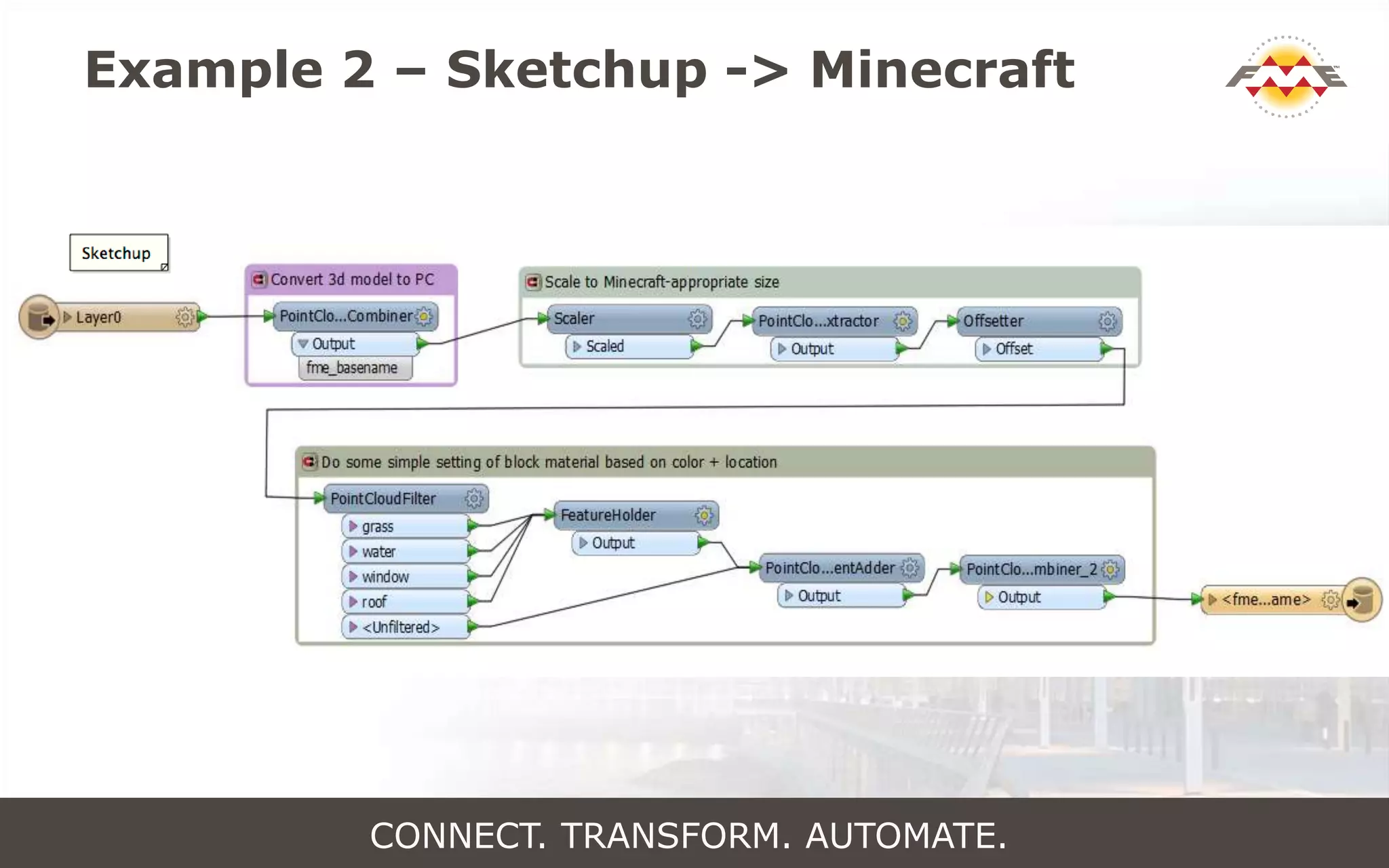 Example 2 – Sketchup -> Minecraft
CONNECT. TRANSFORM. AUTOMATE.
 