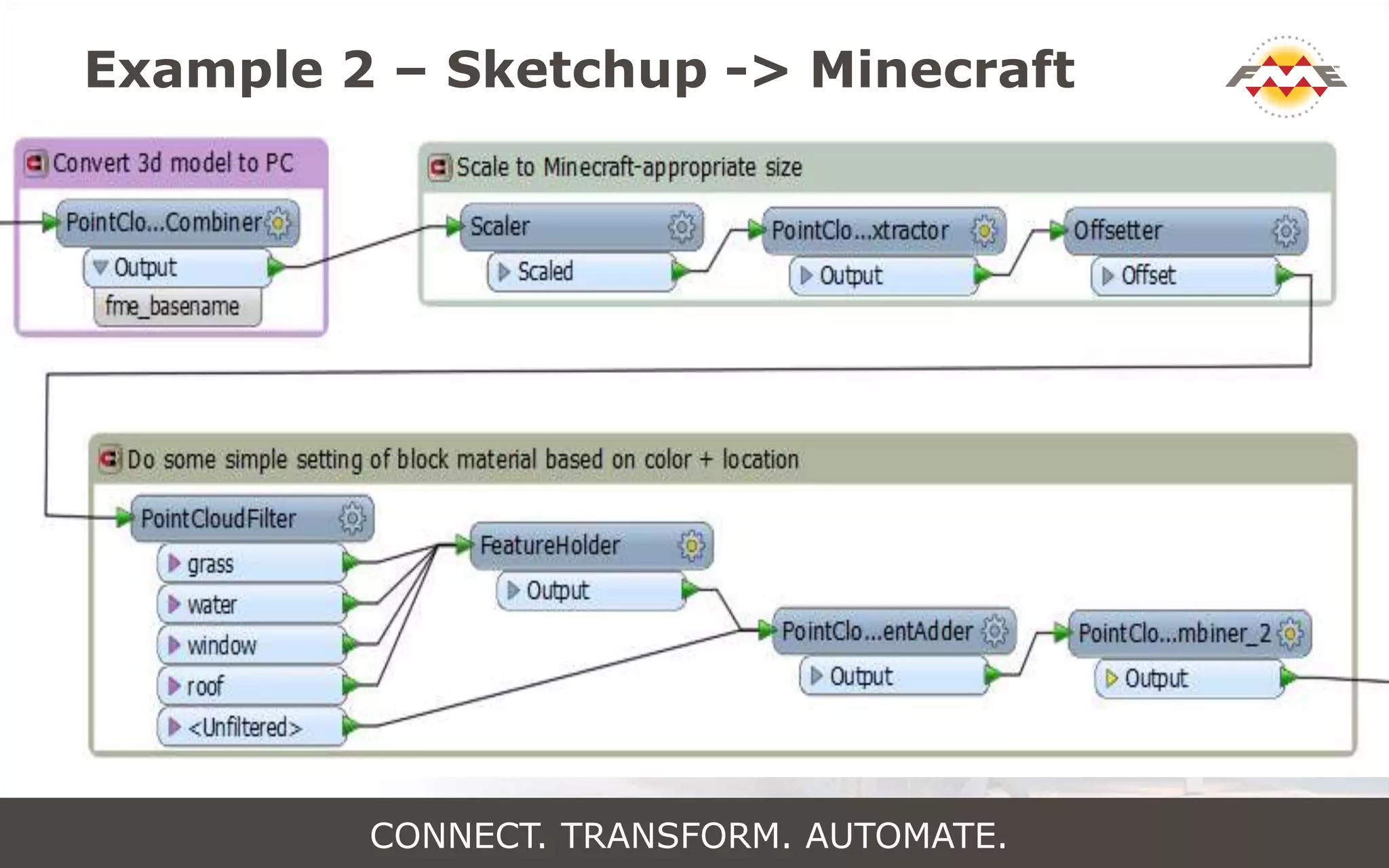 Example 2 – Sketchup -> Minecraft
CONNECT. TRANSFORM. AUTOMATE.
 