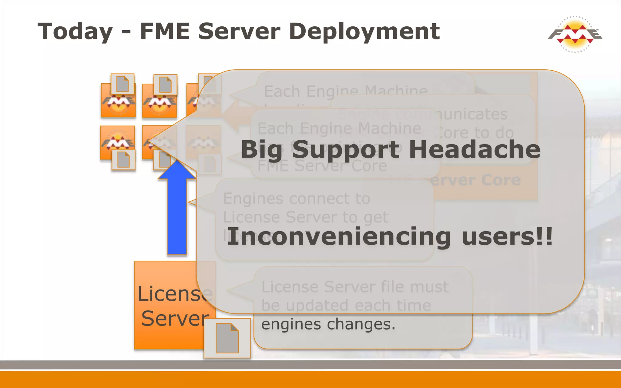 Today - FME Server Deployment
FME
FME Server Core
License
Server
Each Engine Machine
has license file pointing
to license server.
License Server file must
be updated each time
engines changes.
Engines connect to
License Server to get
license.
Engine communicates
with Server Core to do
work
Each Engine Machine
has file pointing to
FME Server Core
Big Support Headache
Inconveniencing users!!
 