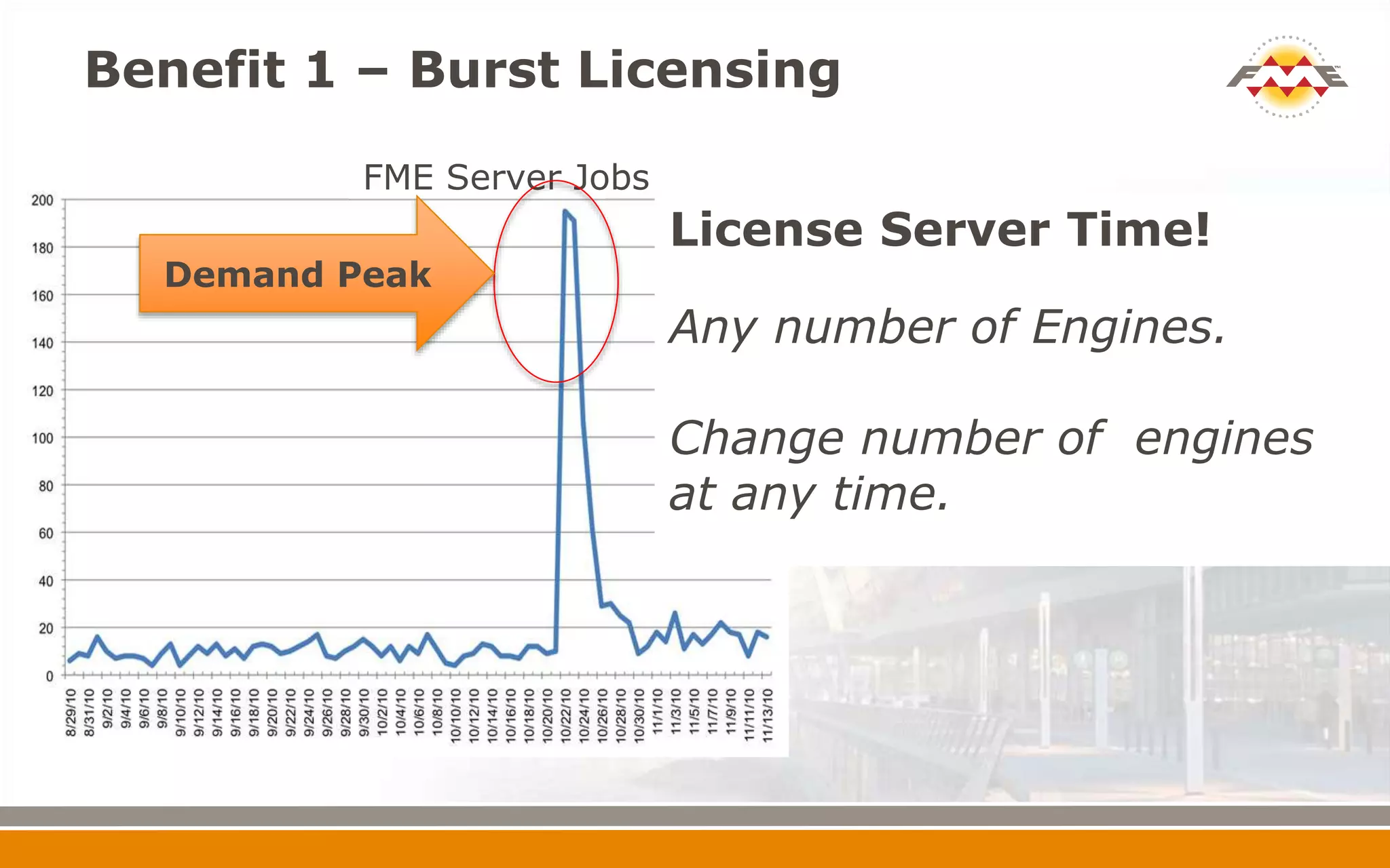 Benefit 1 – Burst Licensing
FME Server Jobs
License Server Time!
Any number of Engines.
Change number of engines
at any time.
Demand Peak
 